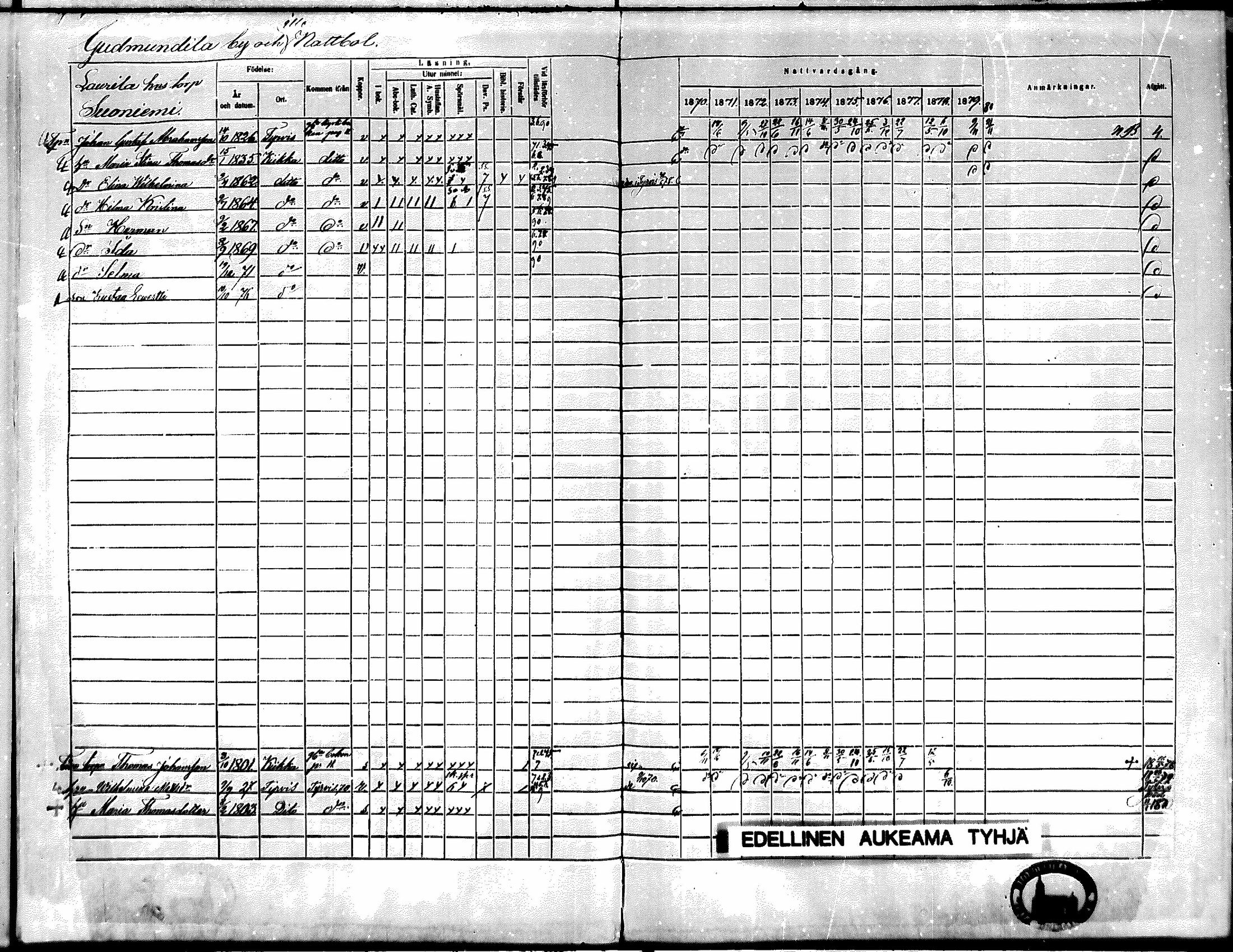 [ ../kirjat/Kirkonkirjat/kiikka/rippikirja_1871-1880_mko142-156/kuvat/12.jpg ]