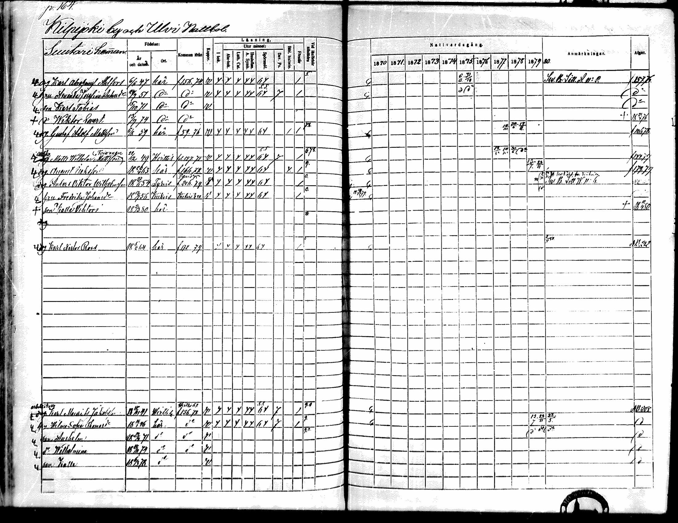 [ ../kirjat/Kirkonkirjat/kiikka/rippikirja_1871-1880_mko142-156/kuvat/145.jpg ]