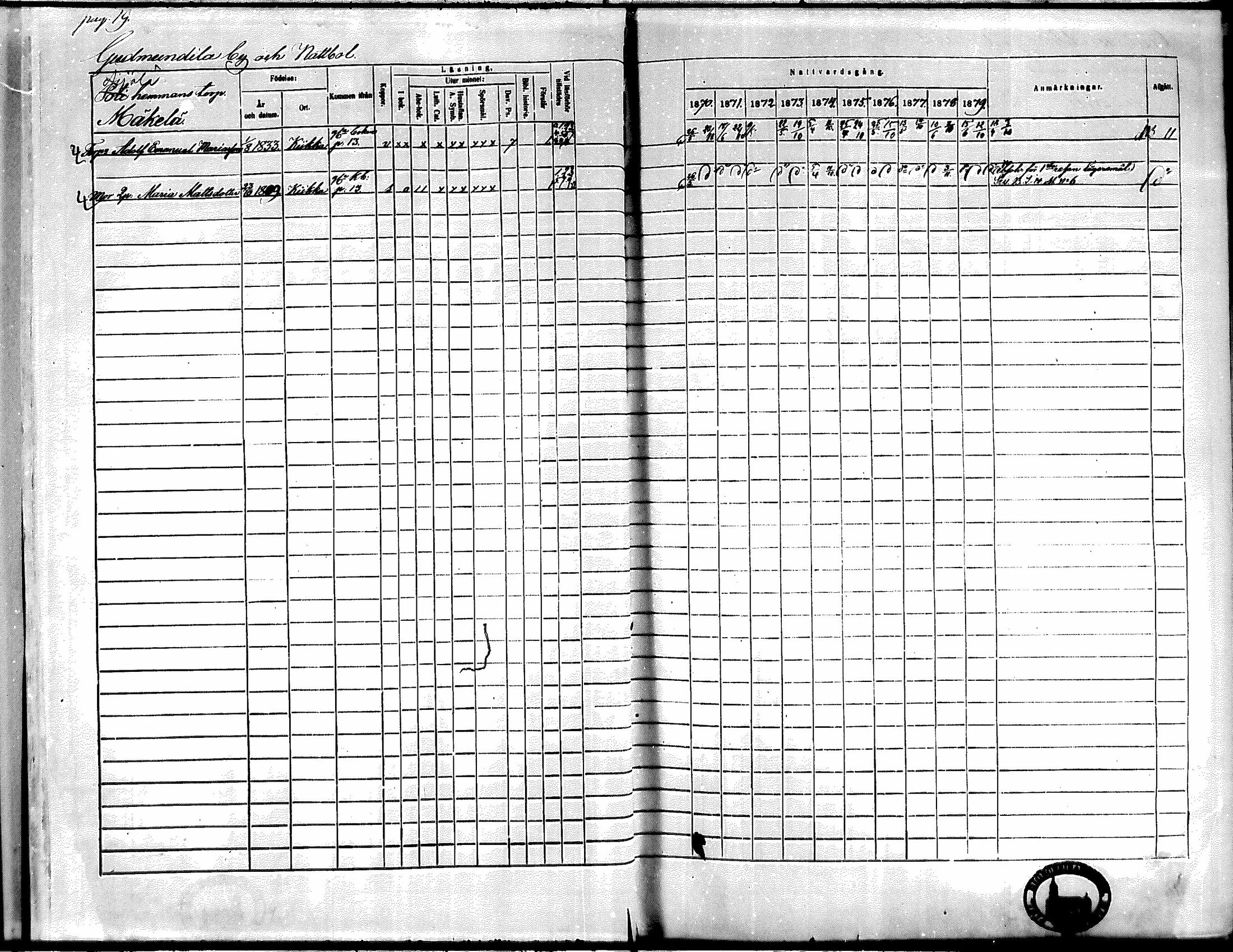 [ ../kirjat/Kirkonkirjat/kiikka/rippikirja_1871-1880_mko142-156/kuvat/16.jpg ]