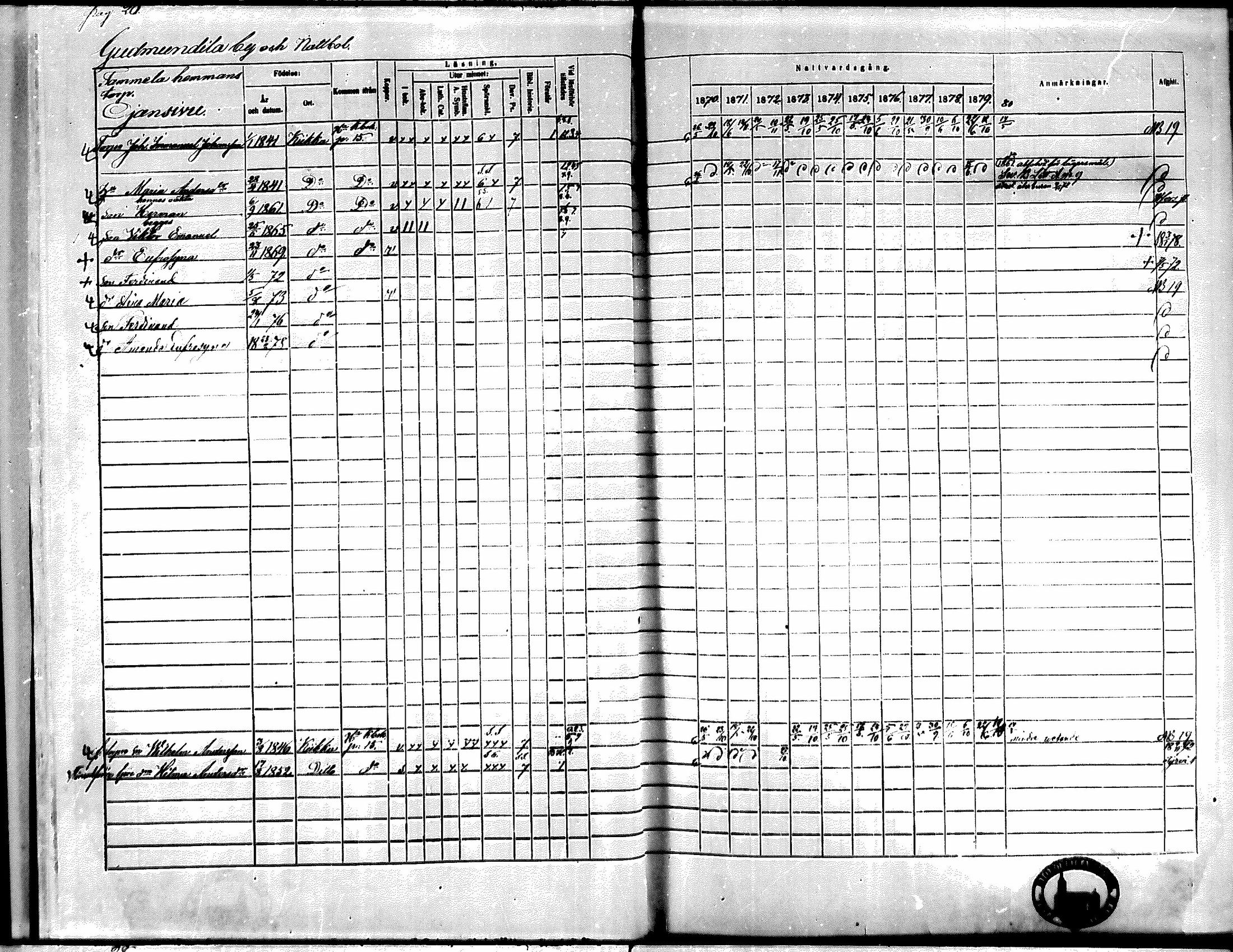 [ ../kirjat/Kirkonkirjat/kiikka/rippikirja_1871-1880_mko142-156/kuvat/17.jpg ]