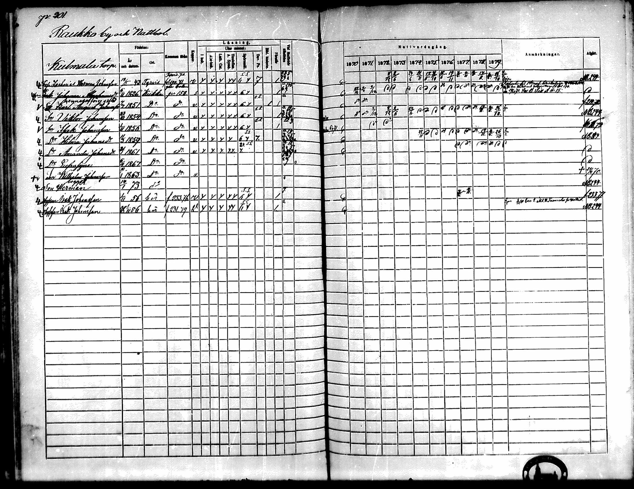 [ ../kirjat/Kirkonkirjat/kiikka/rippikirja_1871-1880_mko142-156/kuvat/179.jpg ]