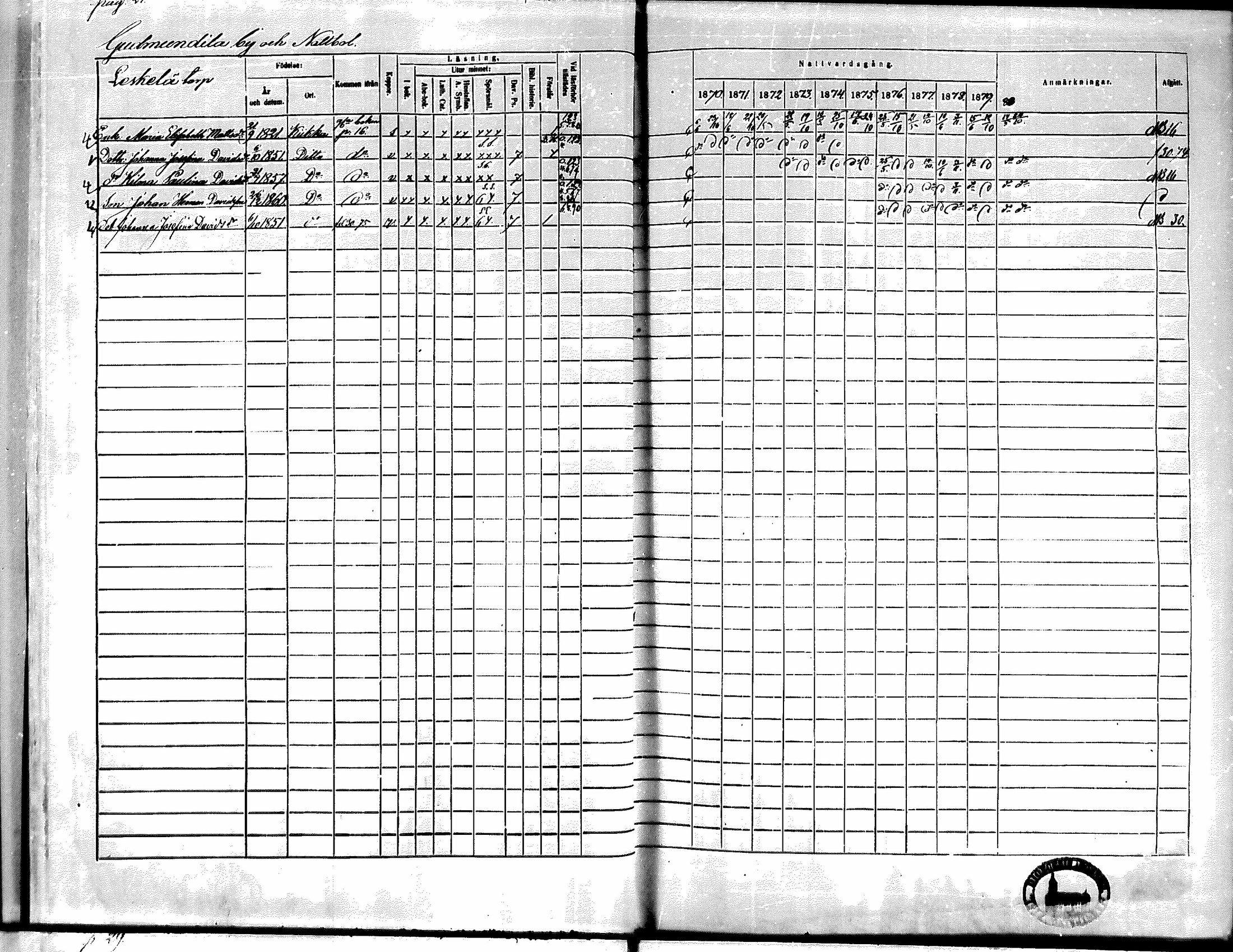 [ ../kirjat/Kirkonkirjat/kiikka/rippikirja_1871-1880_mko142-156/kuvat/18.jpg ]