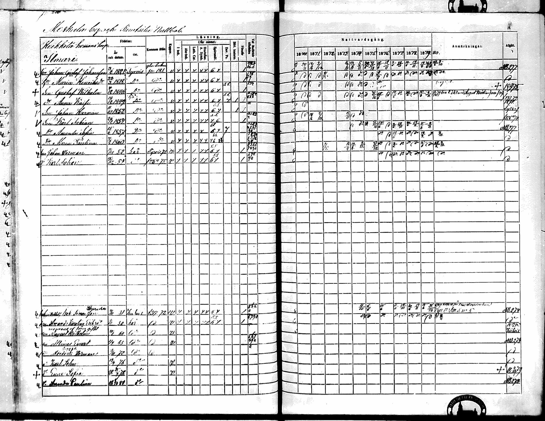 [ ../kirjat/Kirkonkirjat/kiikka/rippikirja_1871-1880_mko142-156/kuvat/204.jpg ]