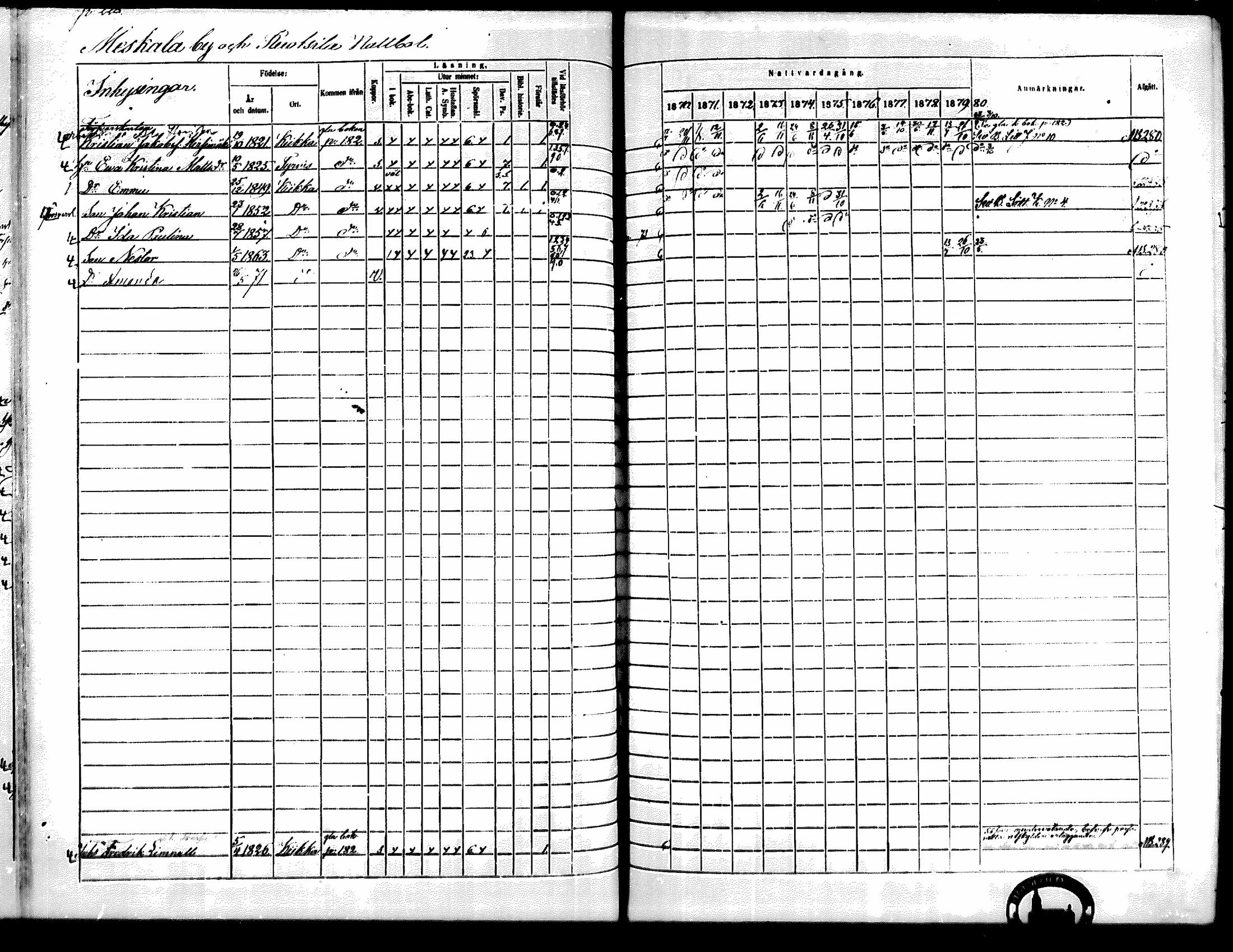 [ ../kirjat/Kirkonkirjat/kiikka/rippikirja_1871-1880_mko142-156/kuvat/206.jpg ]