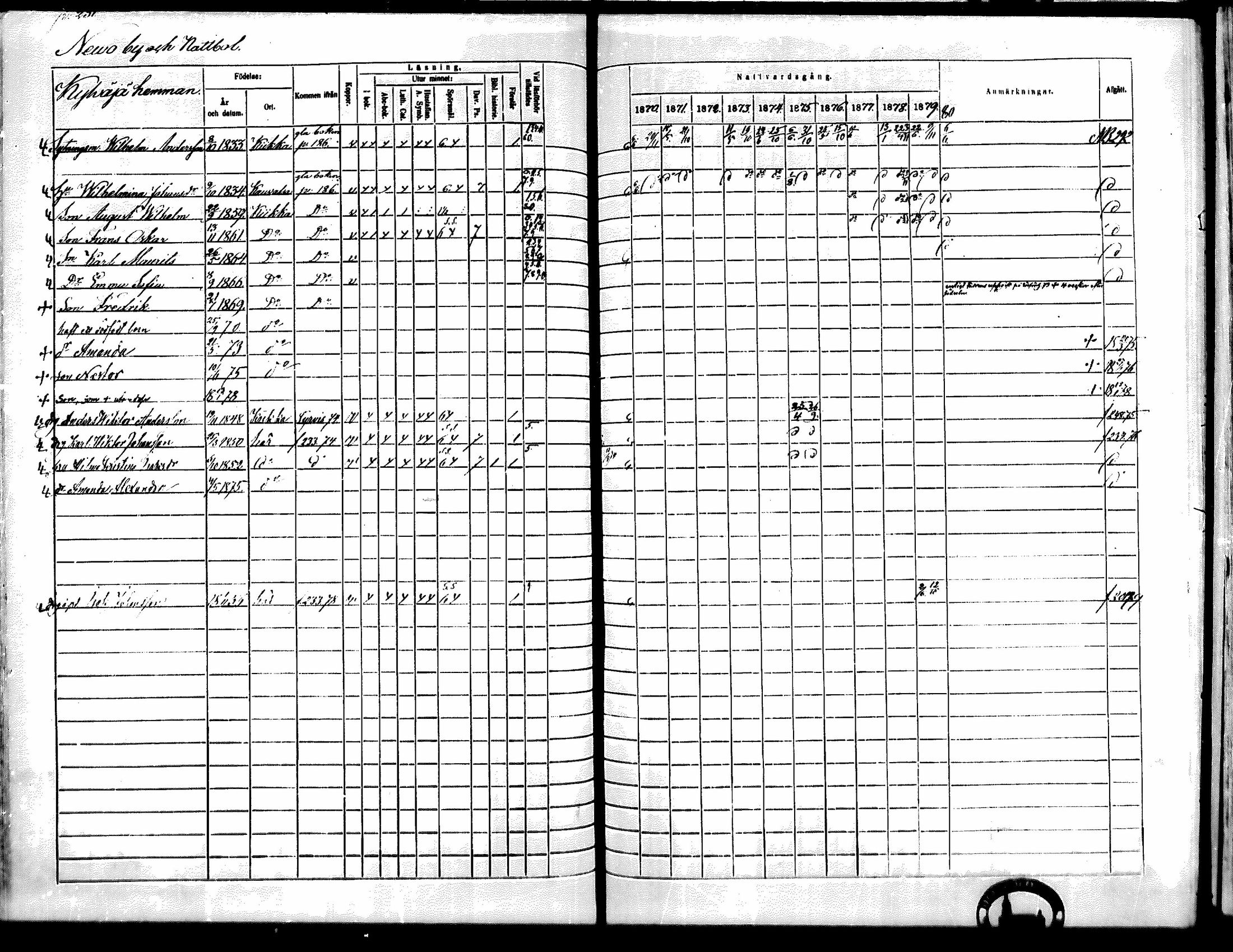 [ ../kirjat/Kirkonkirjat/kiikka/rippikirja_1871-1880_mko142-156/kuvat/208.jpg ]