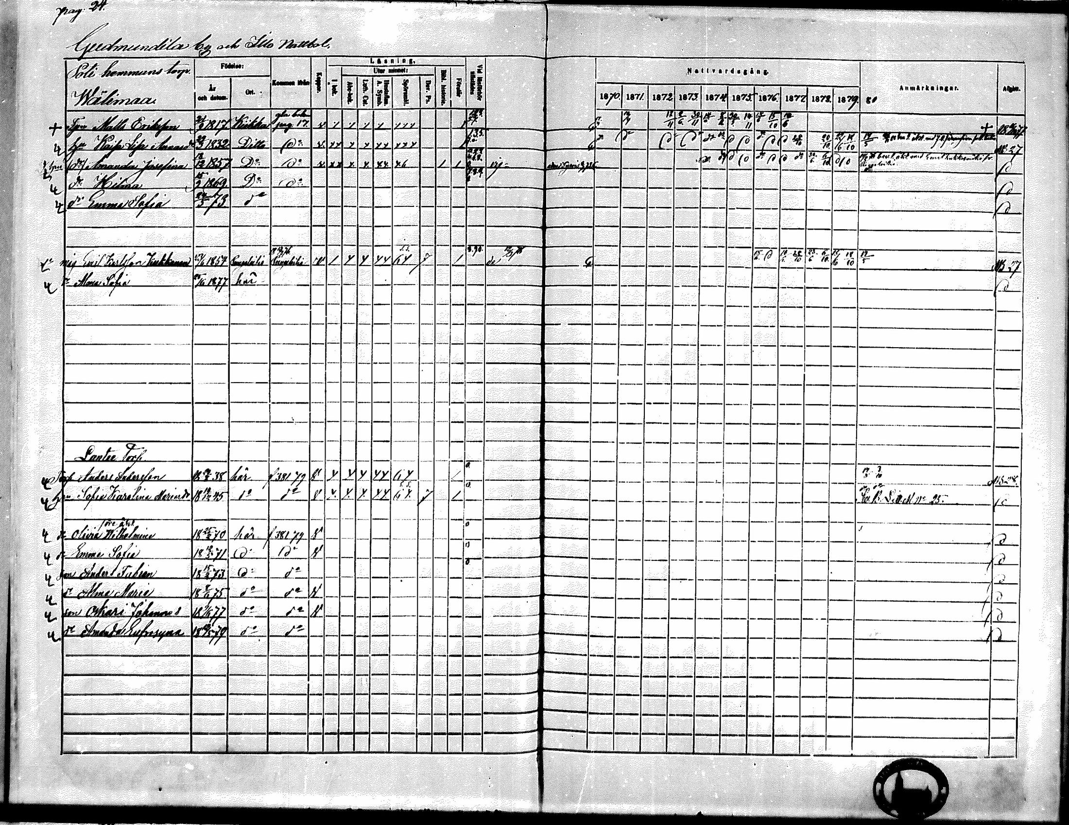 [ ../kirjat/Kirkonkirjat/kiikka/rippikirja_1871-1880_mko142-156/kuvat/21.jpg ]