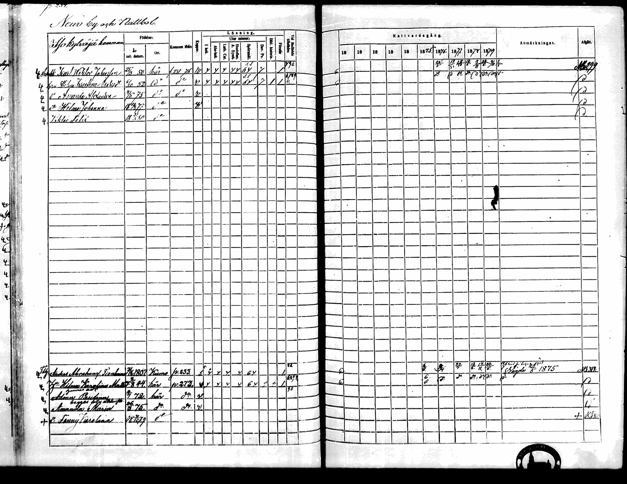 [ ../kirjat/Kirkonkirjat/kiikka/rippikirja_1871-1880_mko142-156/kuvat/210.jpg ]