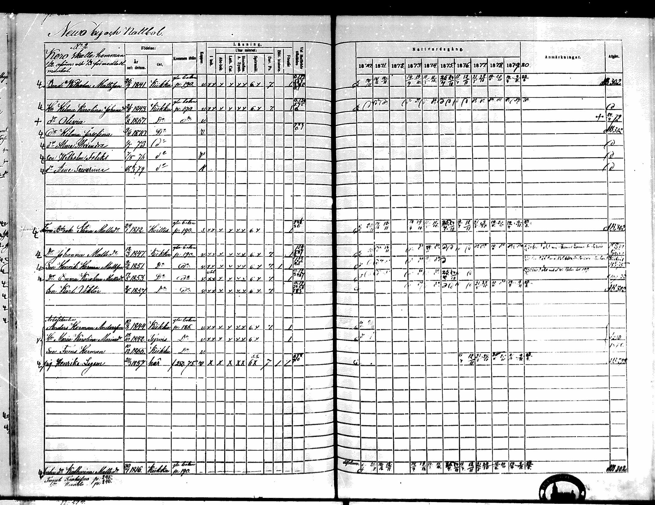 [ ../kirjat/Kirkonkirjat/kiikka/rippikirja_1871-1880_mko142-156/kuvat/211.jpg ]