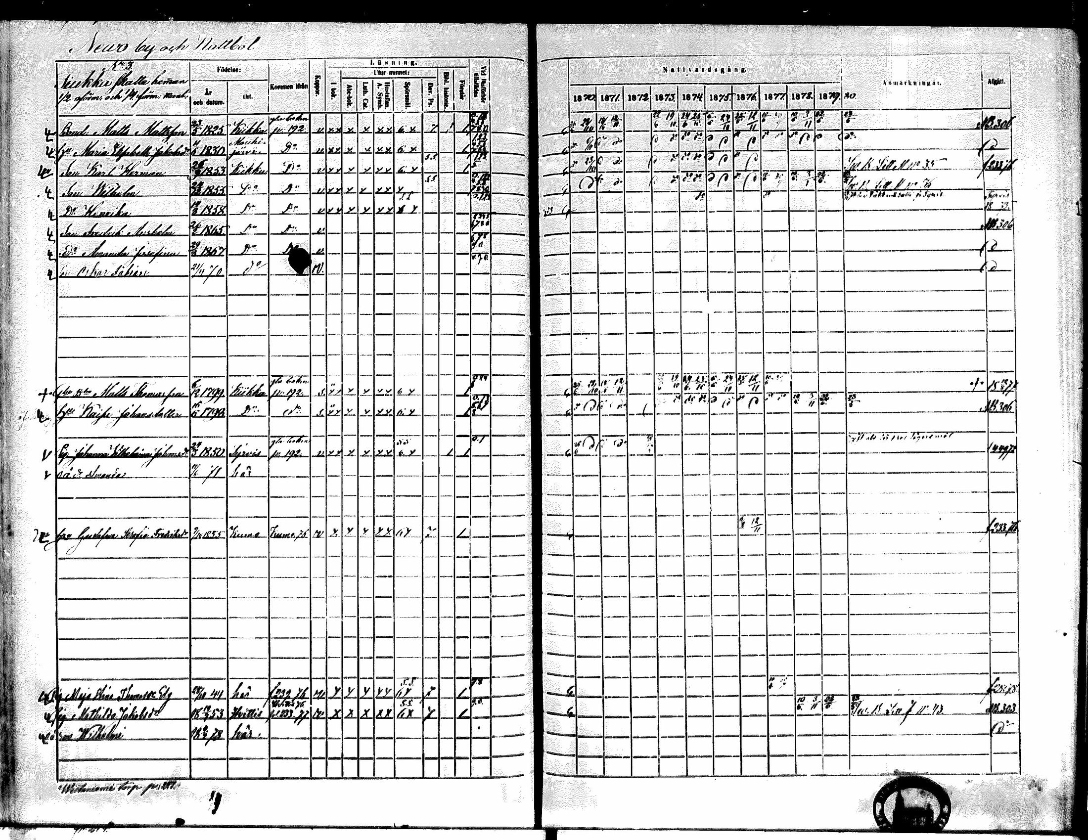 [ ../kirjat/Kirkonkirjat/kiikka/rippikirja_1871-1880_mko142-156/kuvat/213.jpg ]