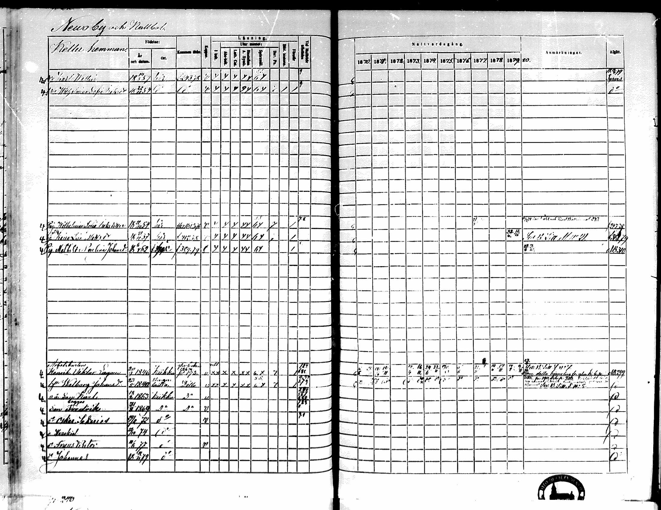 [ ../kirjat/Kirkonkirjat/kiikka/rippikirja_1871-1880_mko142-156/kuvat/215.jpg ]