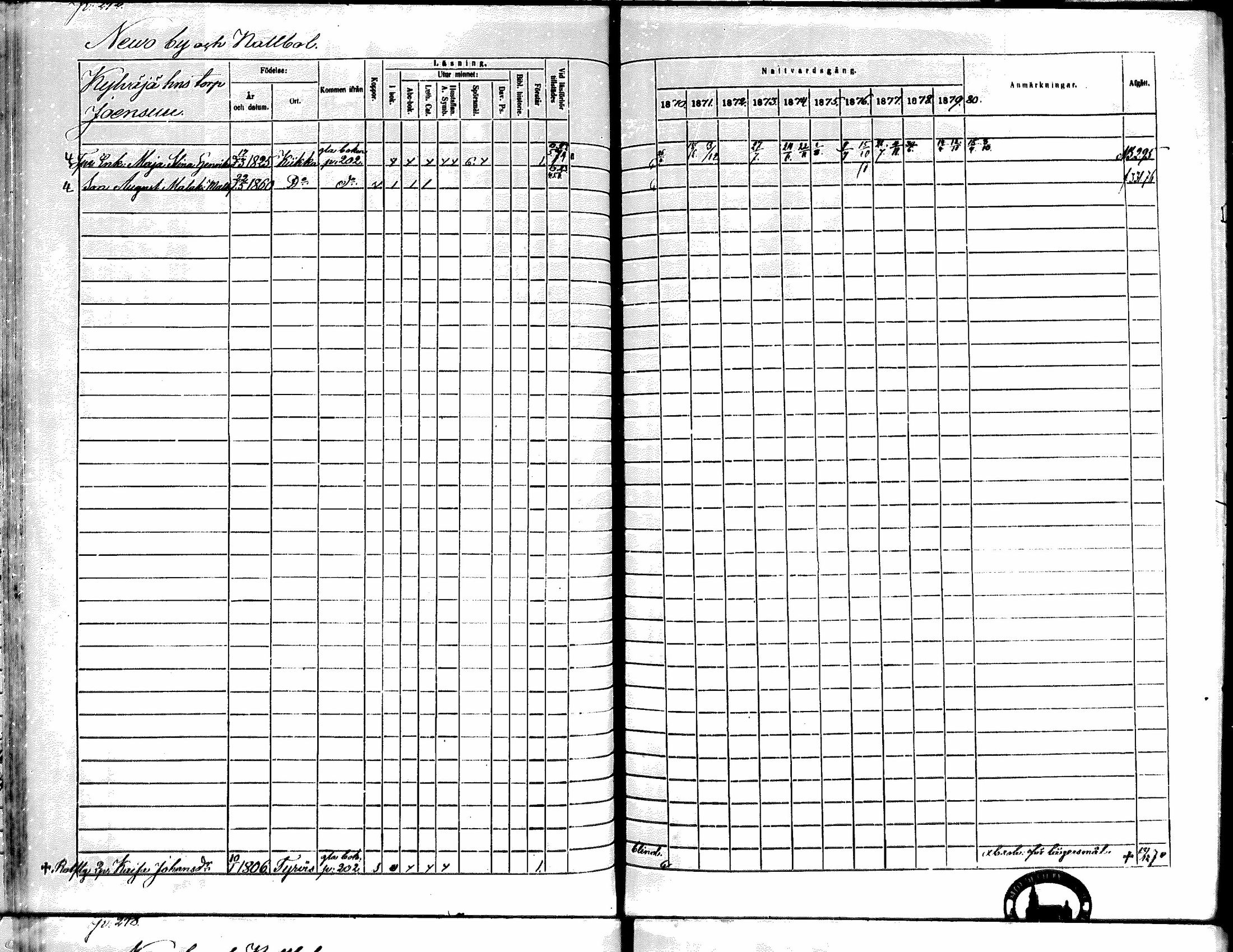 [ ../kirjat/Kirkonkirjat/kiikka/rippikirja_1871-1880_mko142-156/kuvat/217.jpg ]