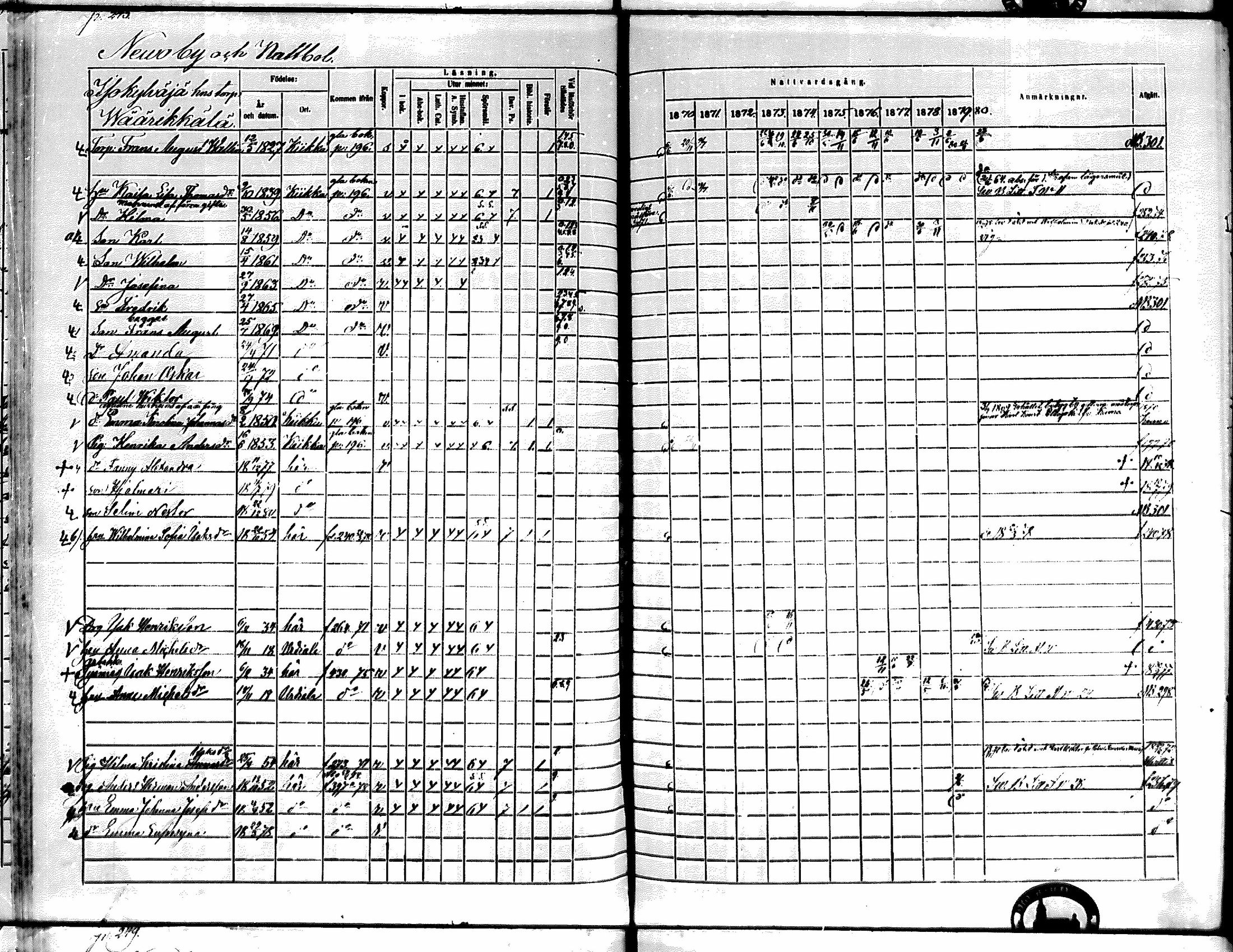 [ ../kirjat/Kirkonkirjat/kiikka/rippikirja_1871-1880_mko142-156/kuvat/218.jpg ]