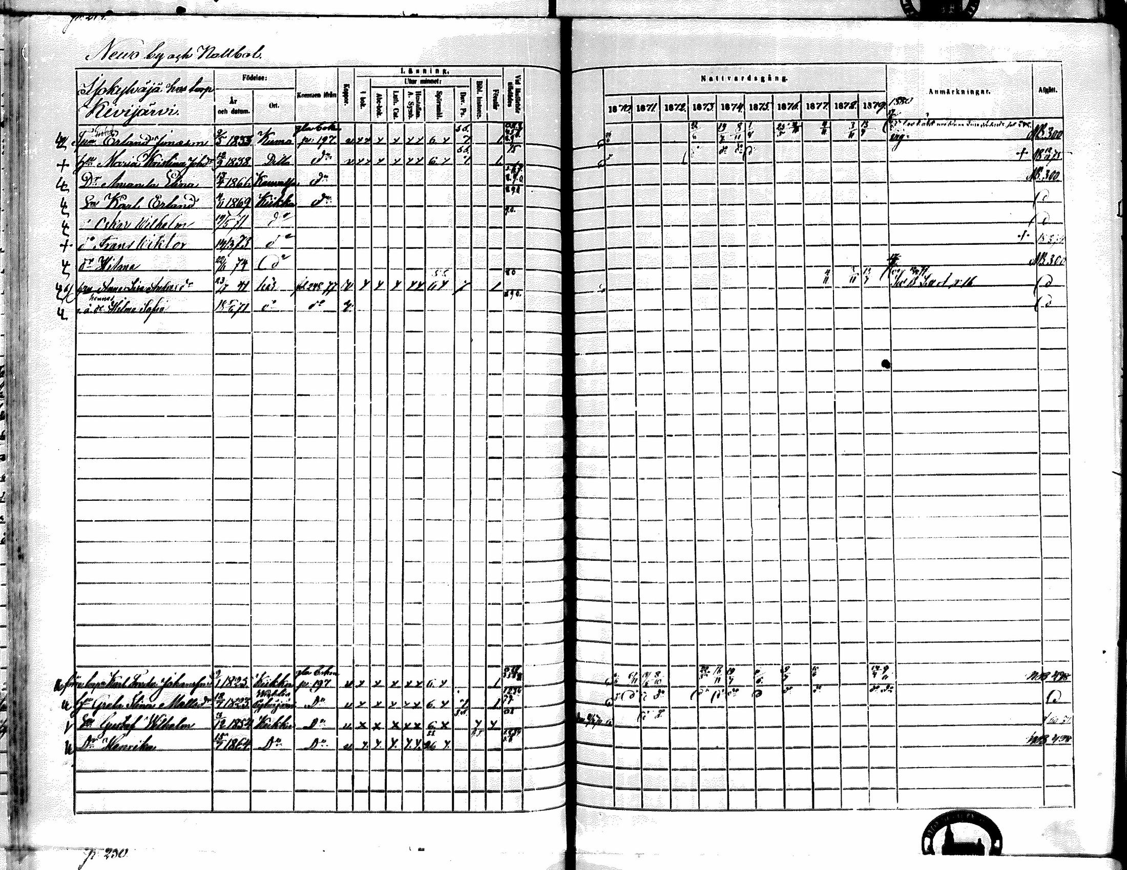 [ ../kirjat/Kirkonkirjat/kiikka/rippikirja_1871-1880_mko142-156/kuvat/219.jpg ]