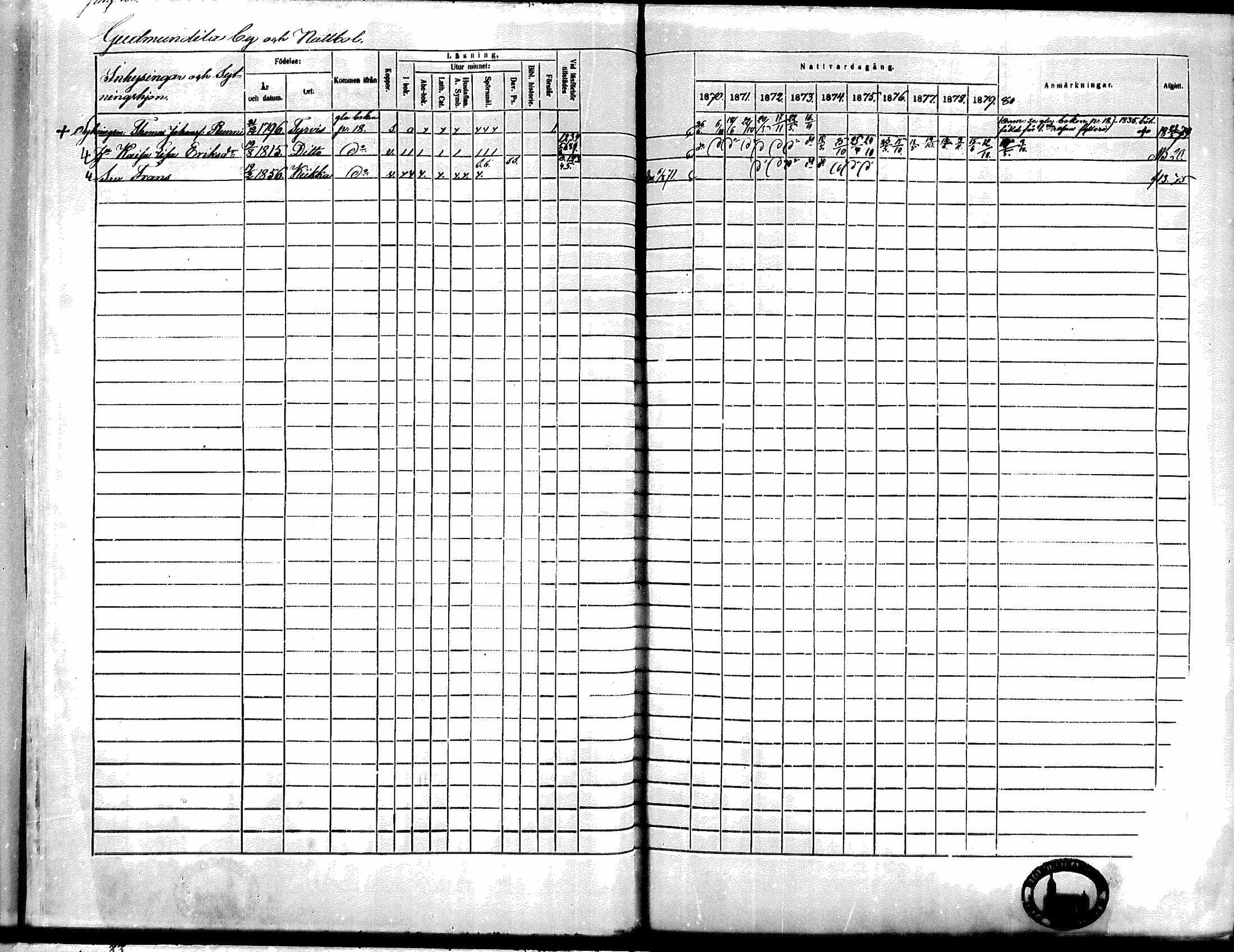 [ ../kirjat/Kirkonkirjat/kiikka/rippikirja_1871-1880_mko142-156/kuvat/22.jpg ]