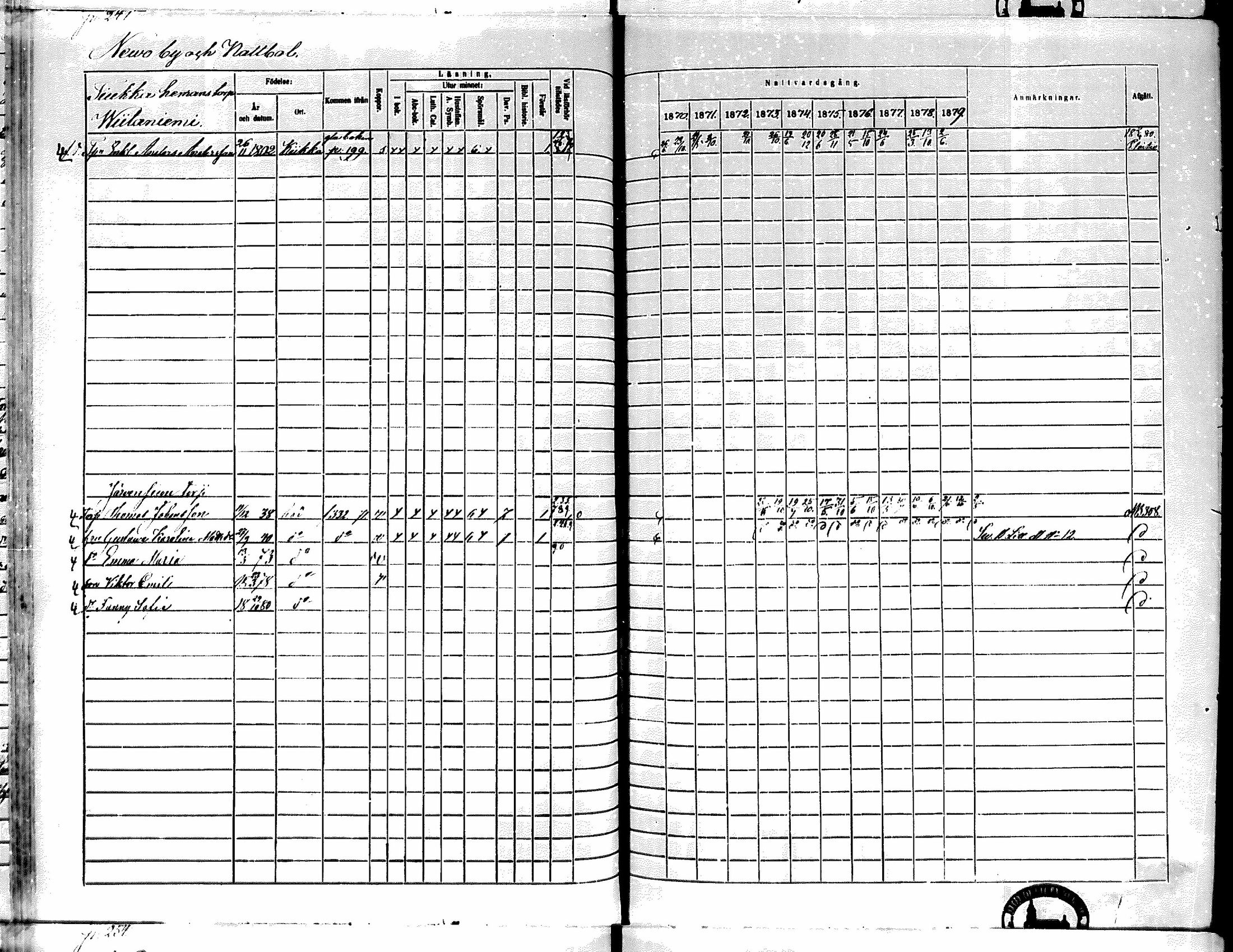 [ ../kirjat/Kirkonkirjat/kiikka/rippikirja_1871-1880_mko142-156/kuvat/222.jpg ]
