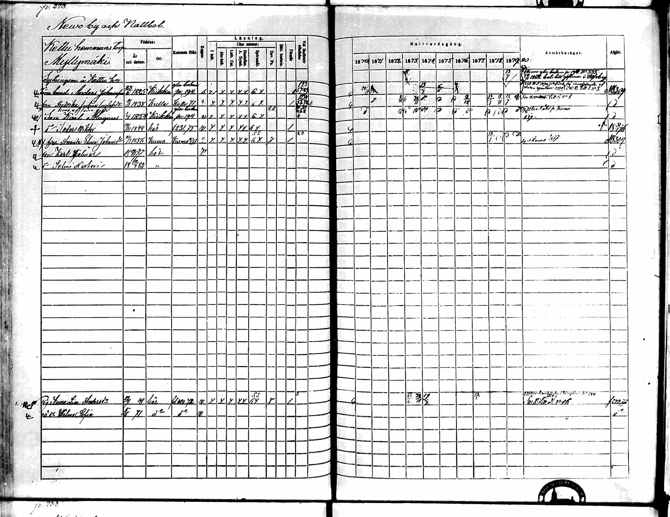 [ ../kirjat/Kirkonkirjat/kiikka/rippikirja_1871-1880_mko142-156/kuvat/223.jpg ]