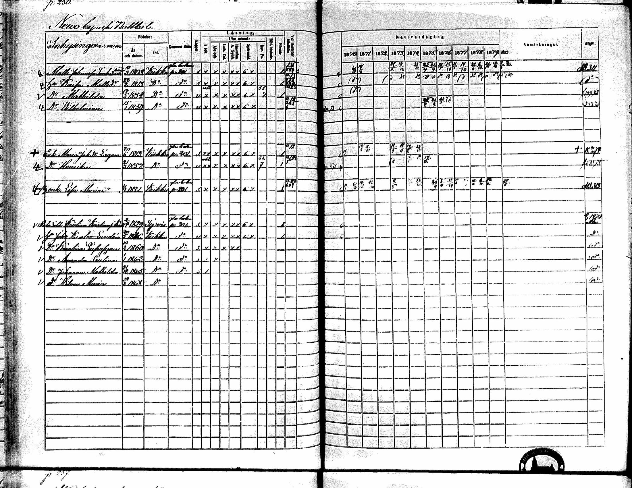 [ ../kirjat/Kirkonkirjat/kiikka/rippikirja_1871-1880_mko142-156/kuvat/225.jpg ]