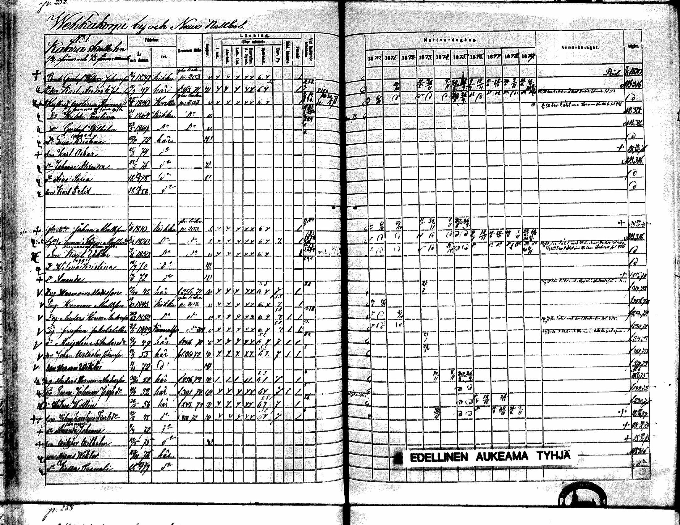 [ ../kirjat/Kirkonkirjat/kiikka/rippikirja_1871-1880_mko142-156/kuvat/226.jpg ]