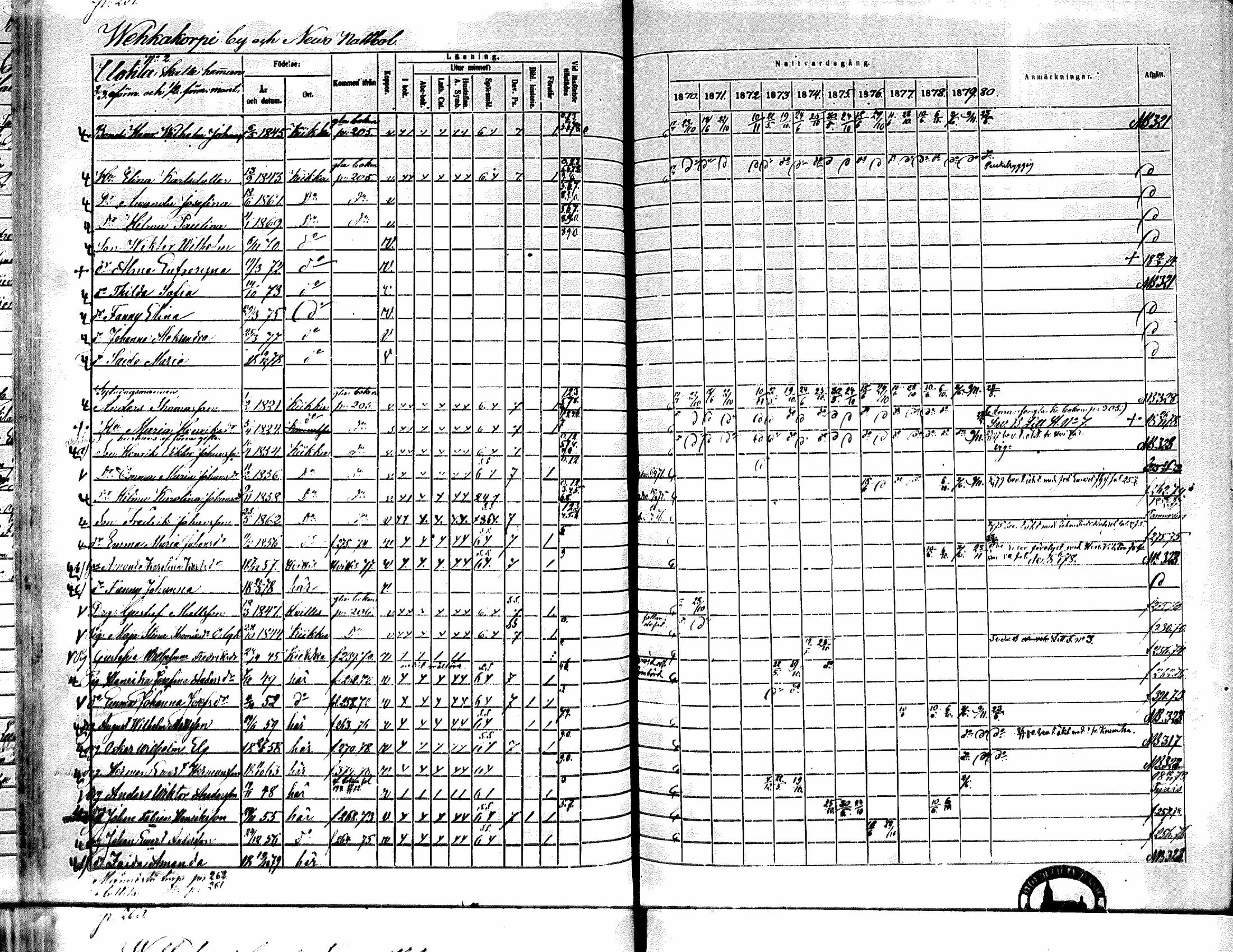 [ ../kirjat/Kirkonkirjat/kiikka/rippikirja_1871-1880_mko142-156/kuvat/228.jpg ]
