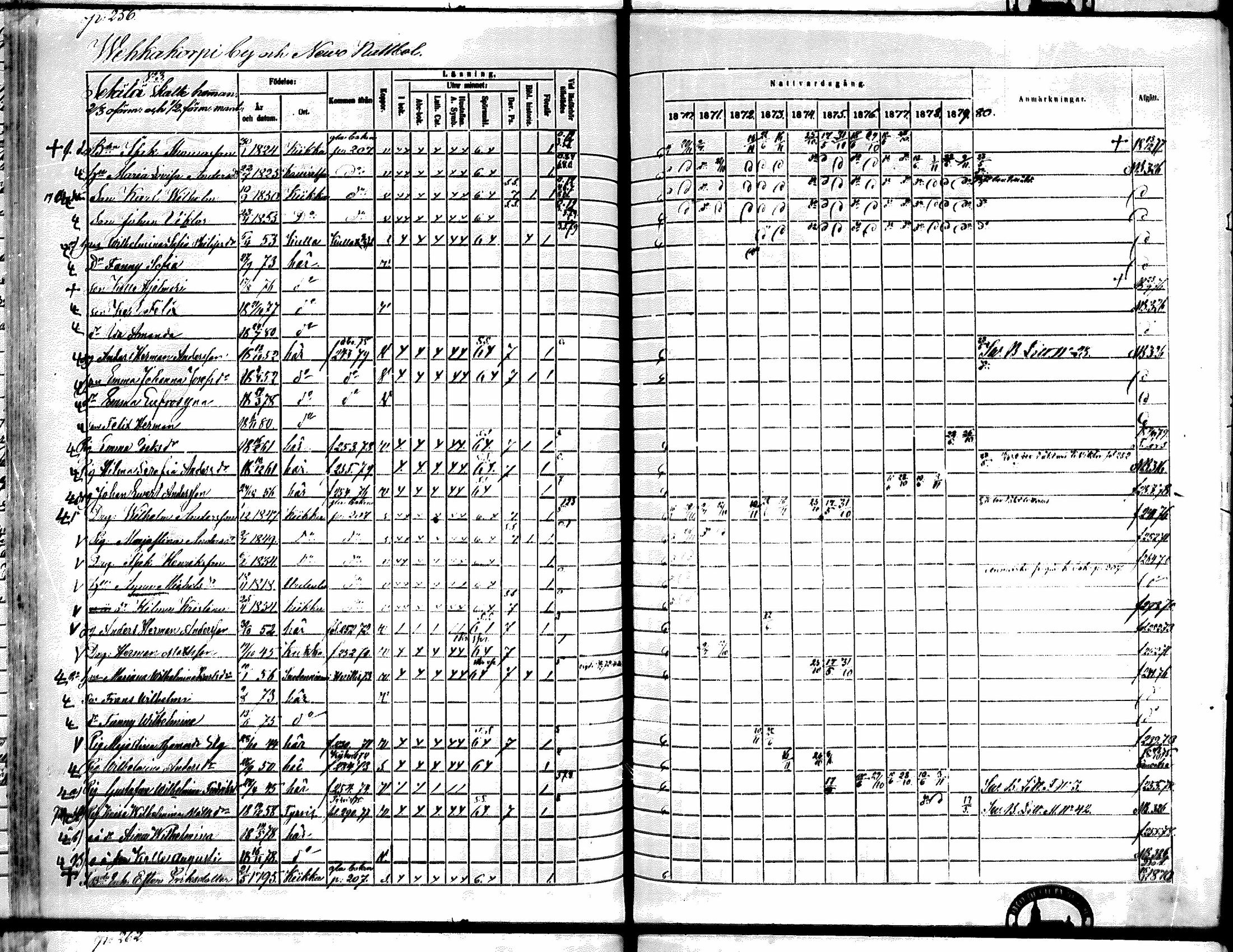 [ ../kirjat/Kirkonkirjat/kiikka/rippikirja_1871-1880_mko142-156/kuvat/230.jpg ]