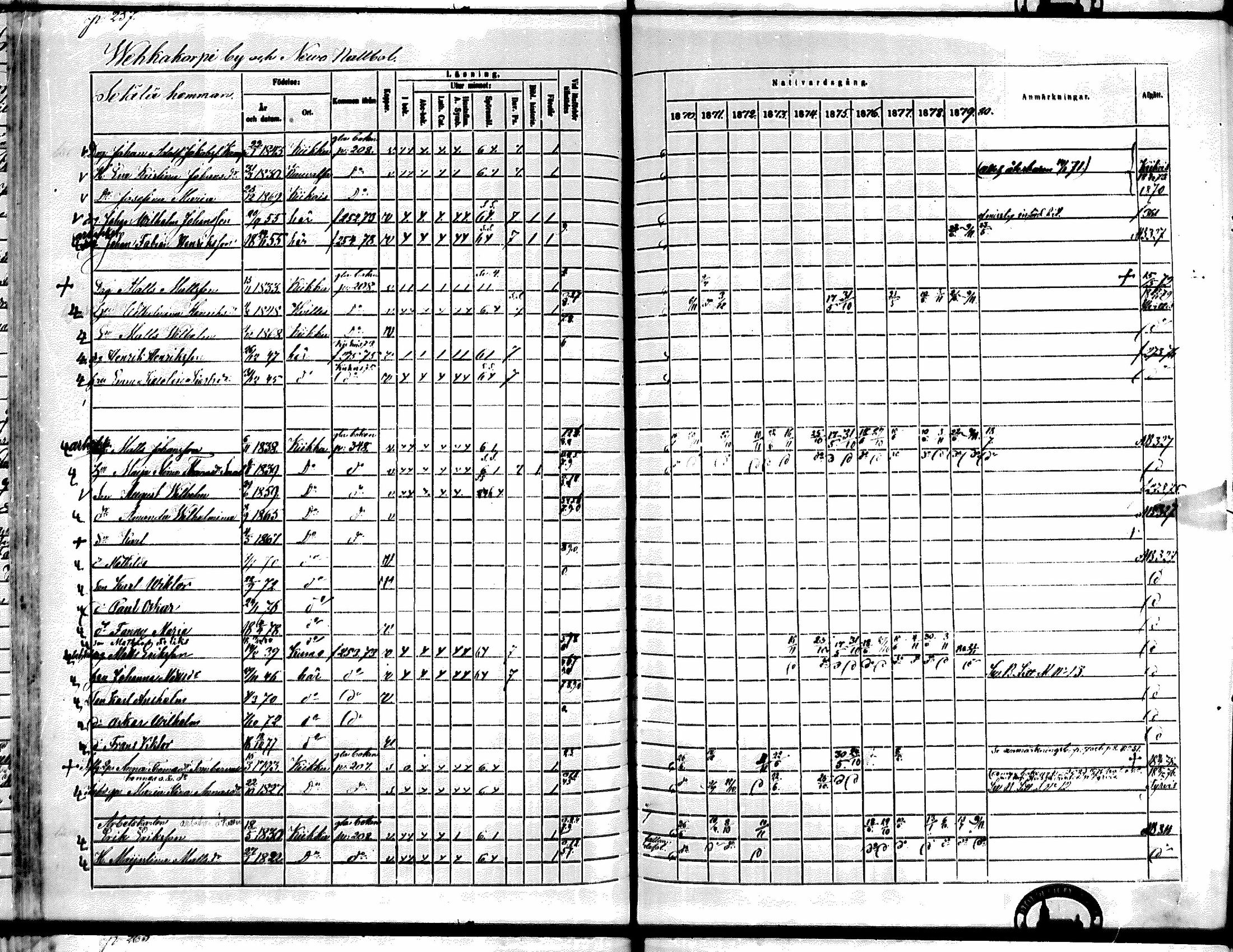 [ ../kirjat/Kirkonkirjat/kiikka/rippikirja_1871-1880_mko142-156/kuvat/231.jpg ]