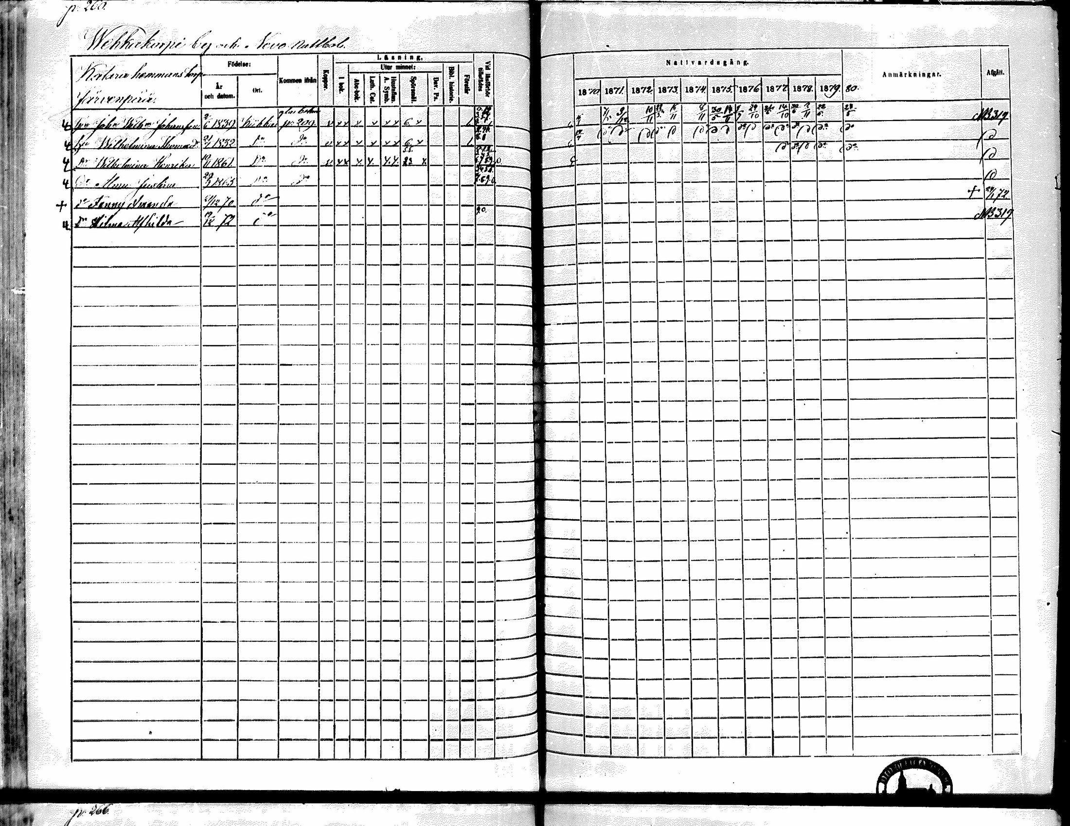 [ ../kirjat/Kirkonkirjat/kiikka/rippikirja_1871-1880_mko142-156/kuvat/234.jpg ]