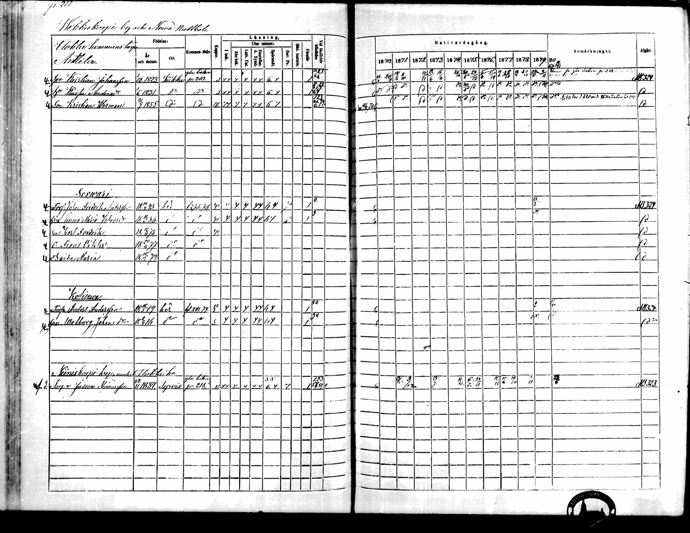 [ ../kirjat/Kirkonkirjat/kiikka/rippikirja_1871-1880_mko142-156/kuvat/235.jpg ]