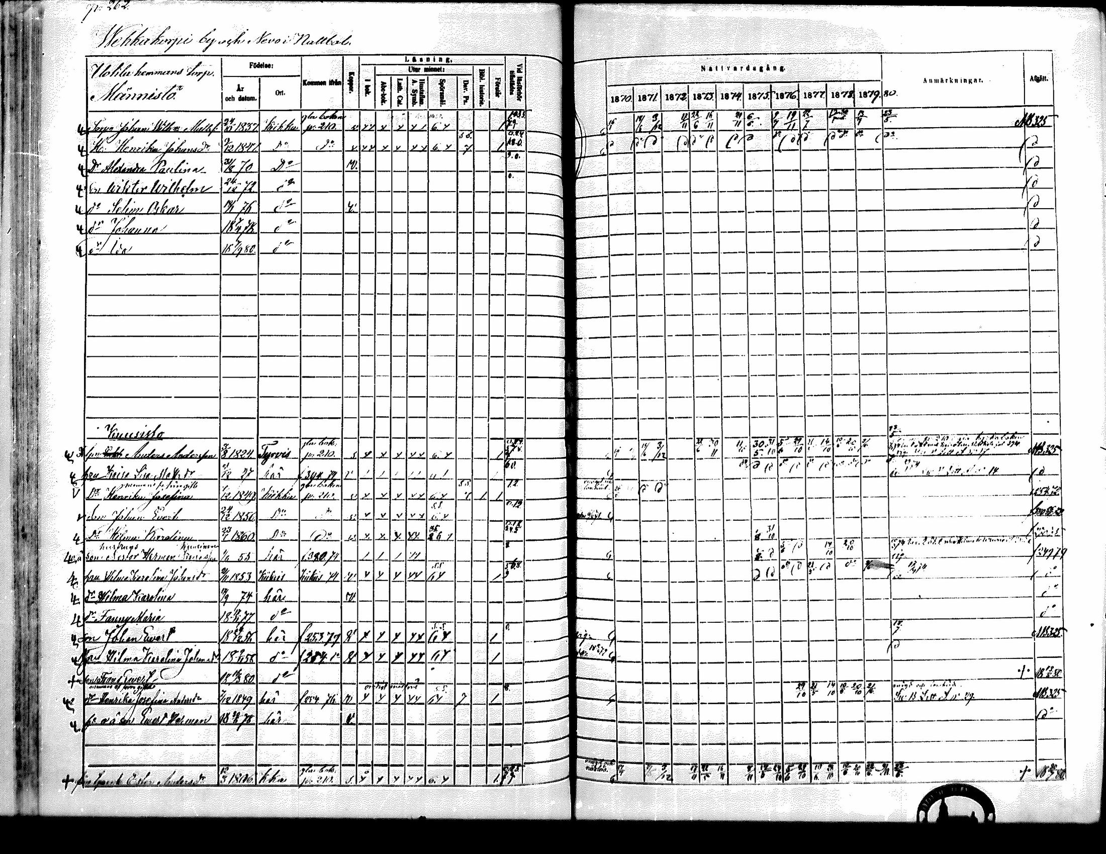 [ ../kirjat/Kirkonkirjat/kiikka/rippikirja_1871-1880_mko142-156/kuvat/236.jpg ]