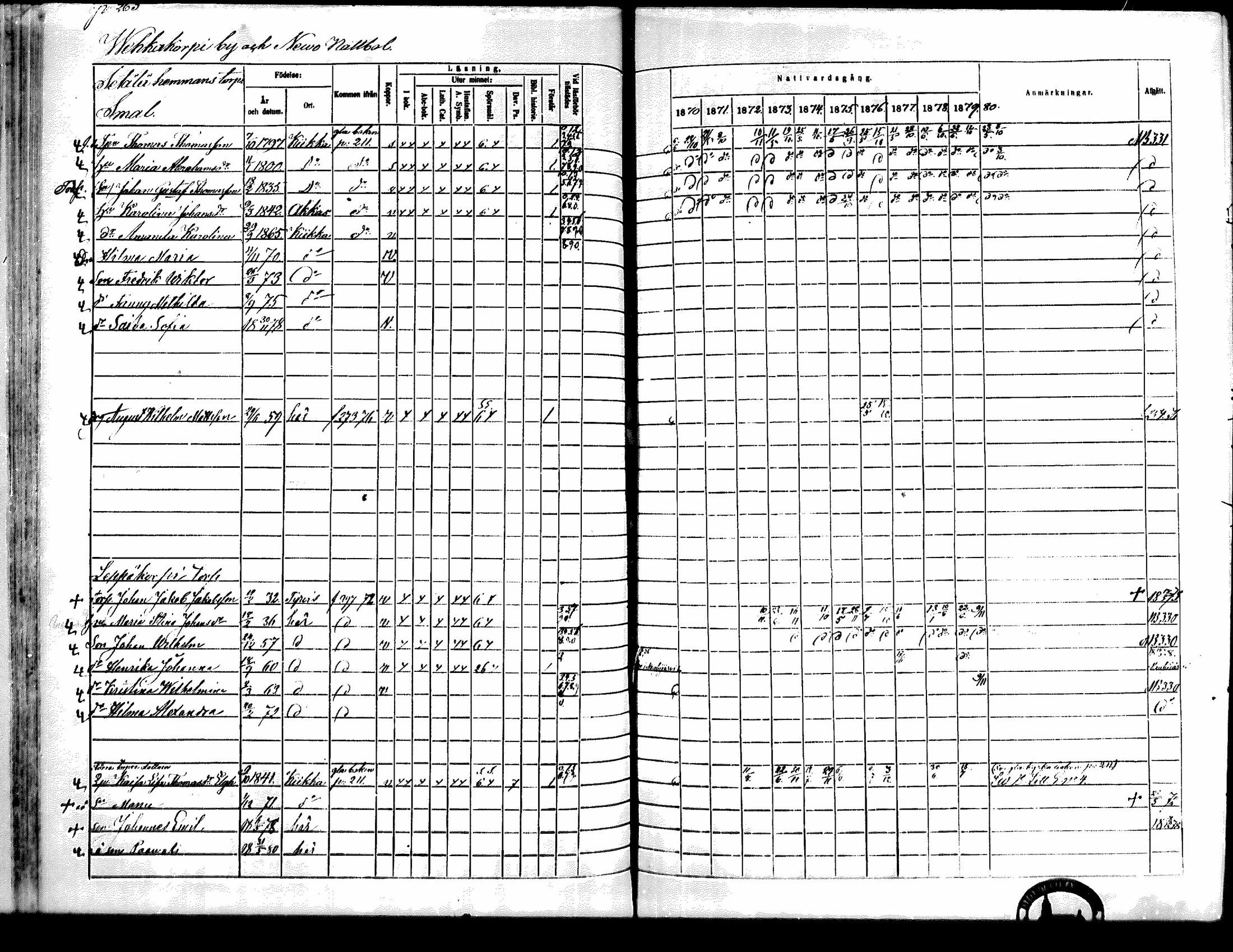 [ ../kirjat/Kirkonkirjat/kiikka/rippikirja_1871-1880_mko142-156/kuvat/237.jpg ]