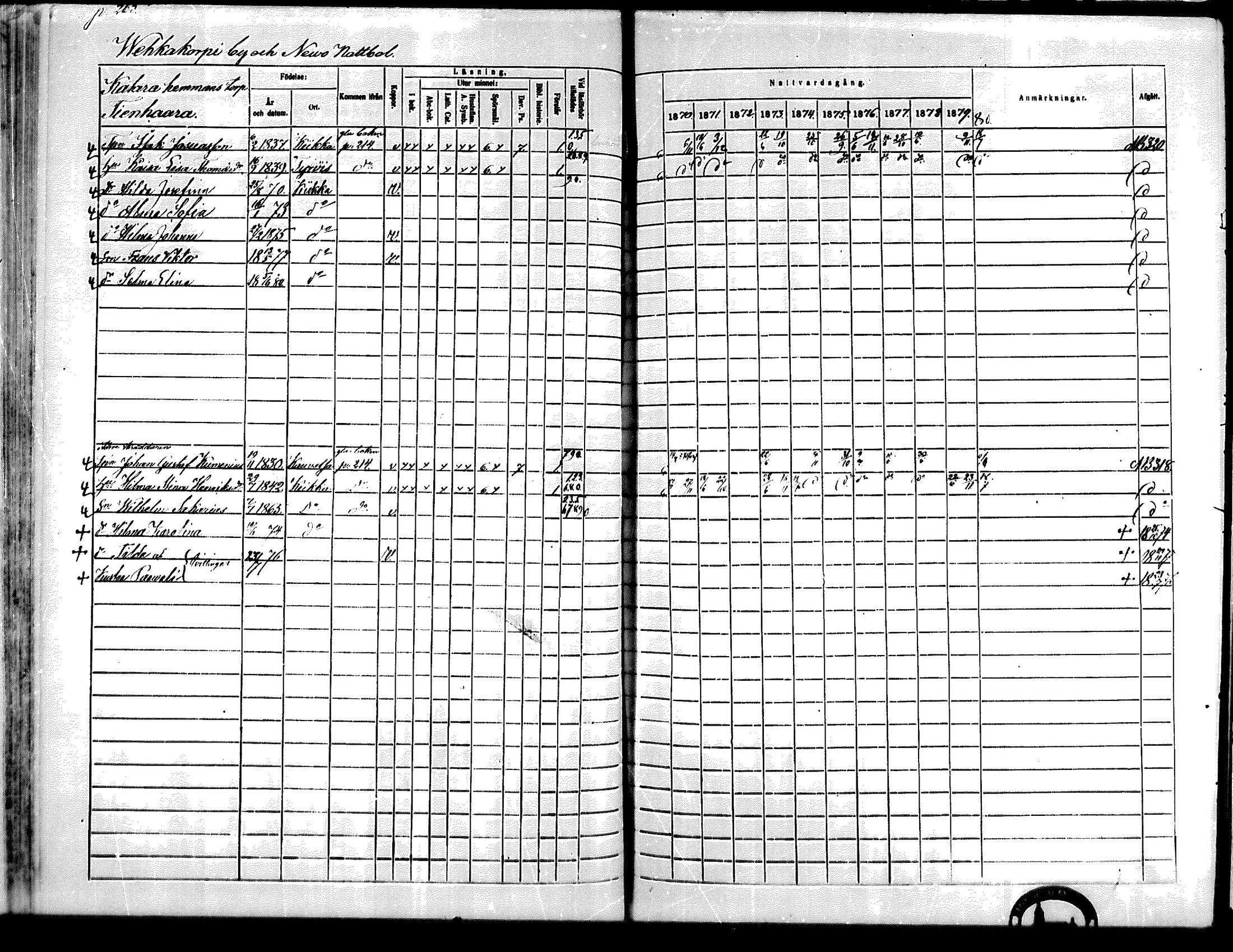 [ ../kirjat/Kirkonkirjat/kiikka/rippikirja_1871-1880_mko142-156/kuvat/239.jpg ]