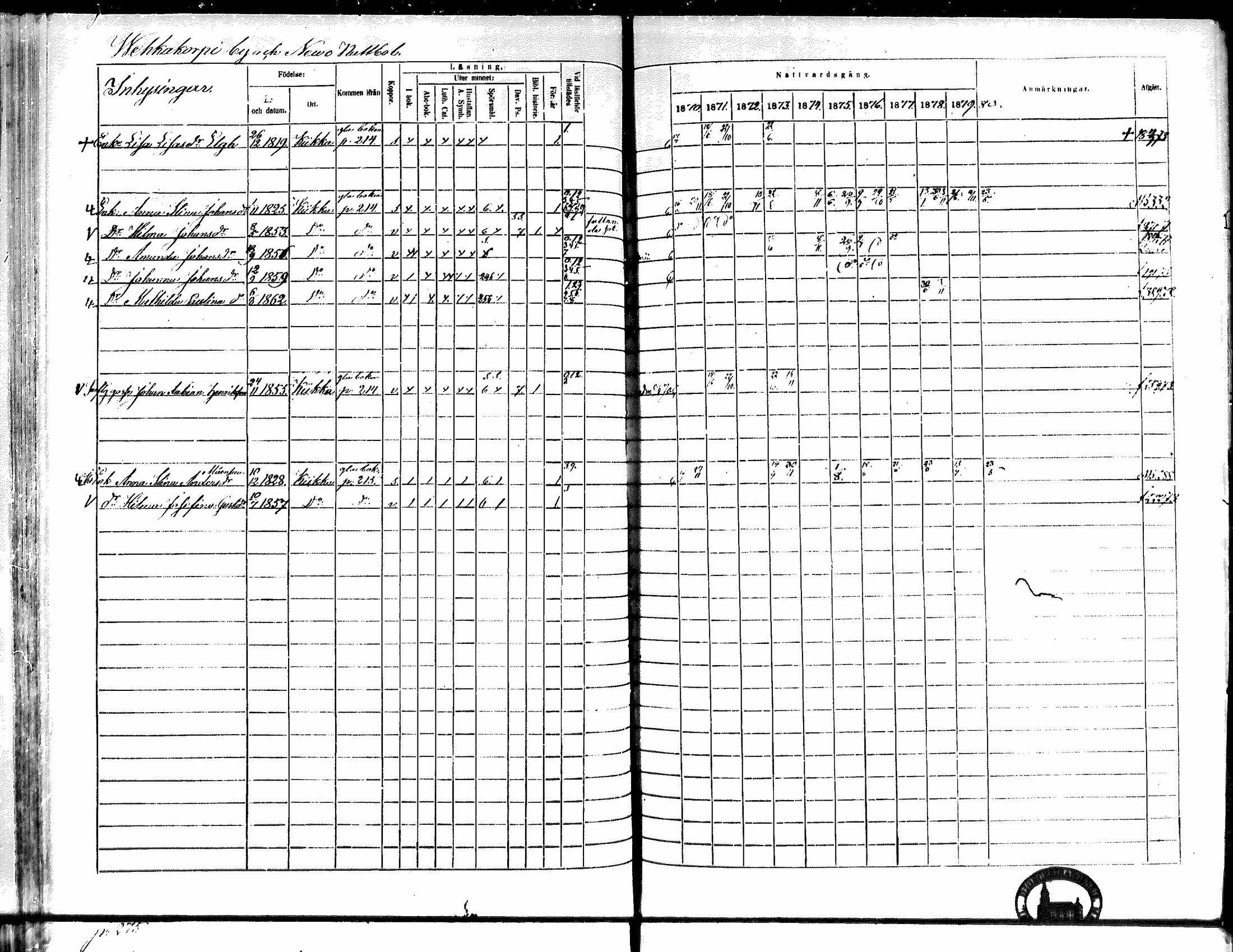 [ ../kirjat/Kirkonkirjat/kiikka/rippikirja_1871-1880_mko142-156/kuvat/242.jpg ]