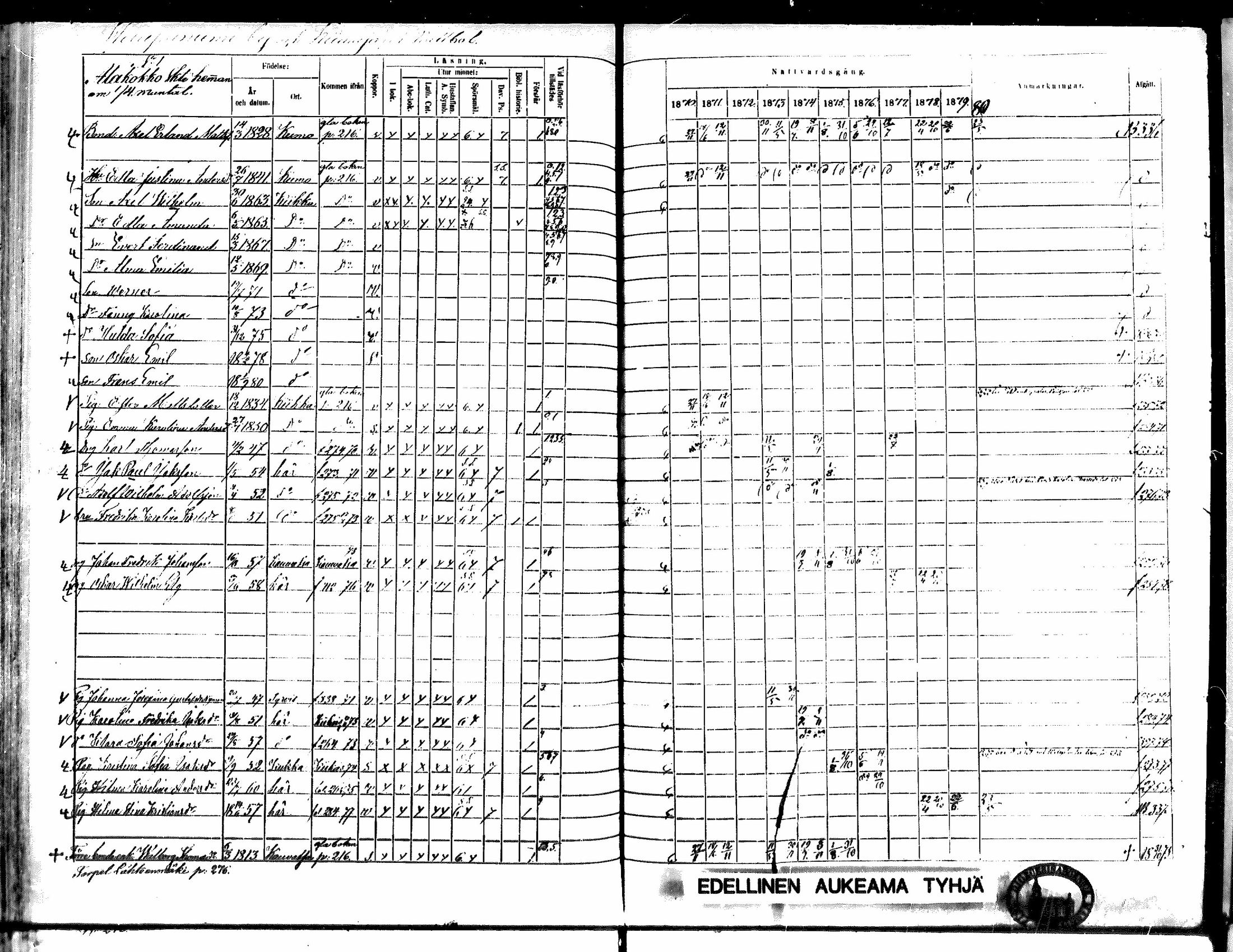 [ ../kirjat/Kirkonkirjat/kiikka/rippikirja_1871-1880_mko142-156/kuvat/243.jpg ]