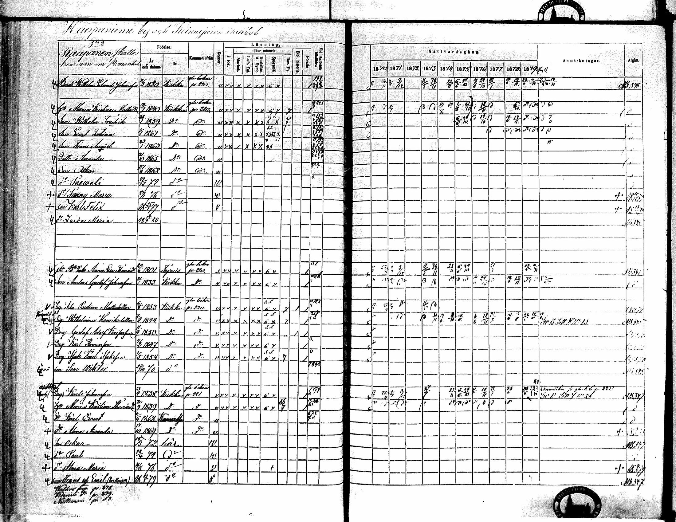 [ ../kirjat/Kirkonkirjat/kiikka/rippikirja_1871-1880_mko142-156/kuvat/247.jpg ]