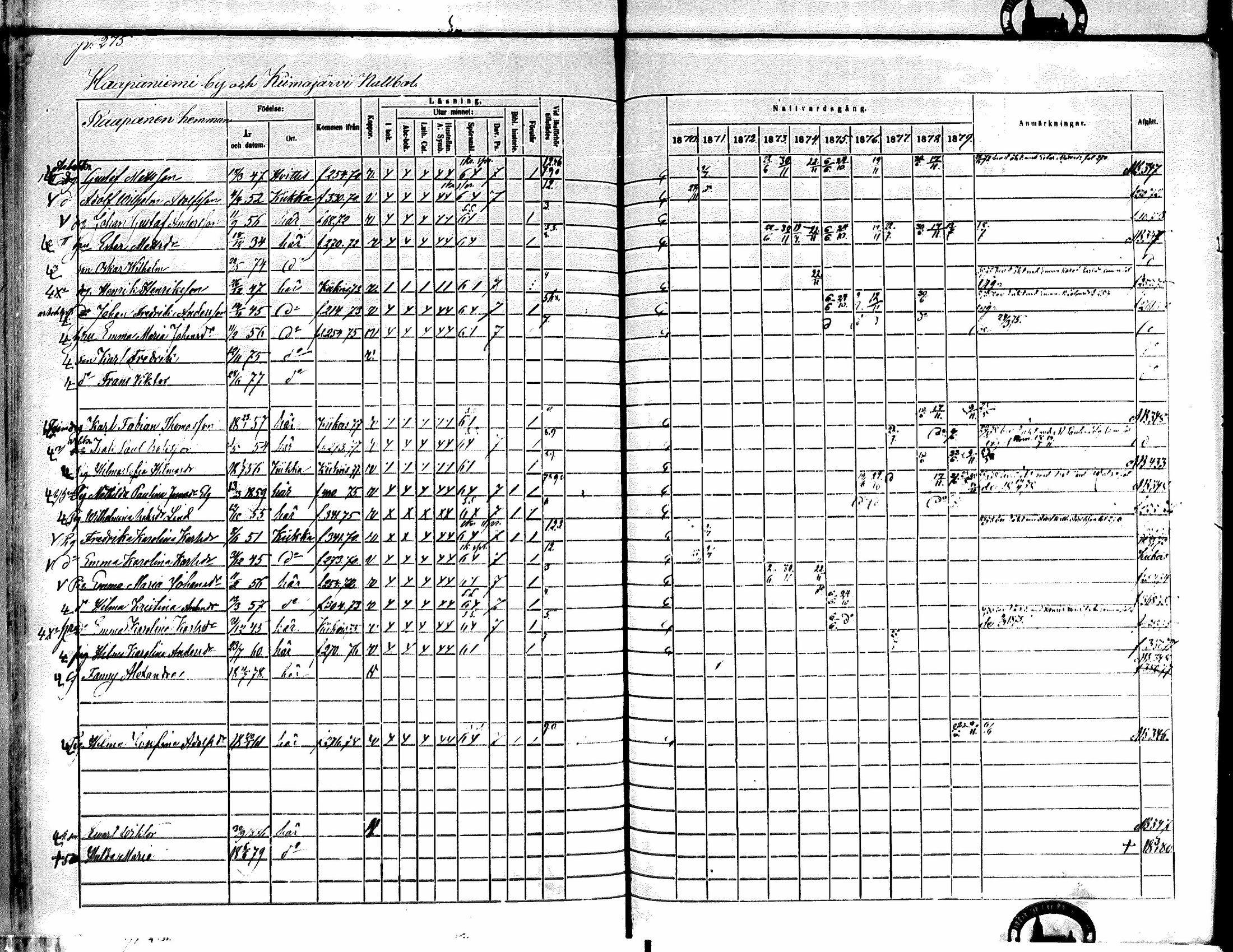 [ ../kirjat/Kirkonkirjat/kiikka/rippikirja_1871-1880_mko142-156/kuvat/248.jpg ]