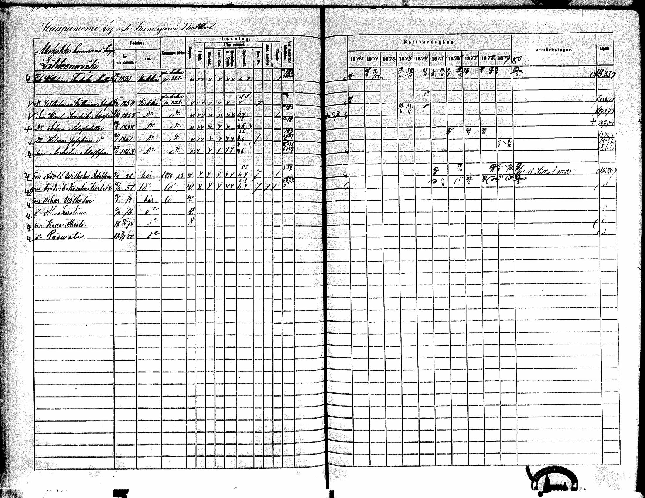 [ ../kirjat/Kirkonkirjat/kiikka/rippikirja_1871-1880_mko142-156/kuvat/249.jpg ]