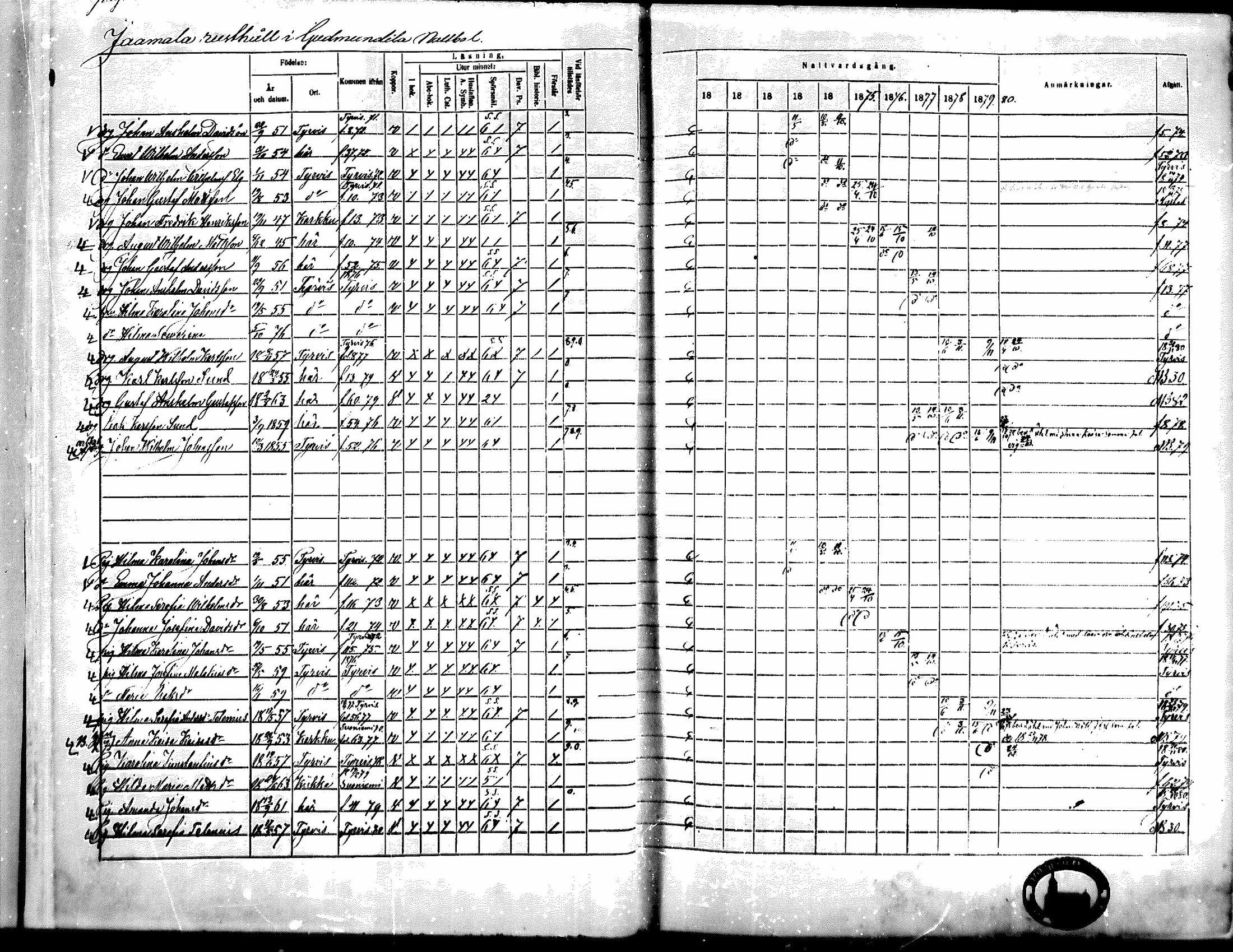 [ ../kirjat/Kirkonkirjat/kiikka/rippikirja_1871-1880_mko142-156/kuvat/25.jpg ]