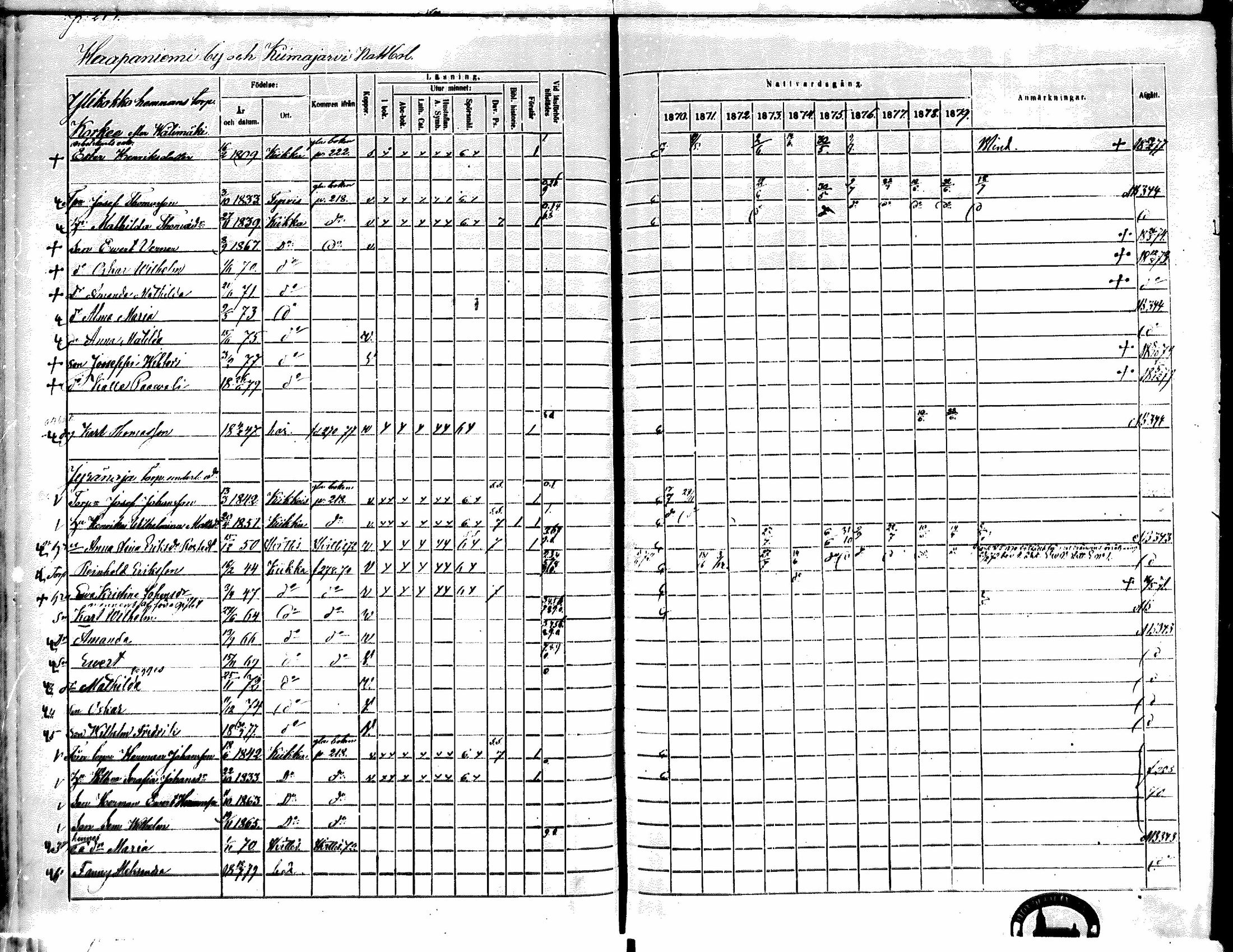 [ ../kirjat/Kirkonkirjat/kiikka/rippikirja_1871-1880_mko142-156/kuvat/250.jpg ]