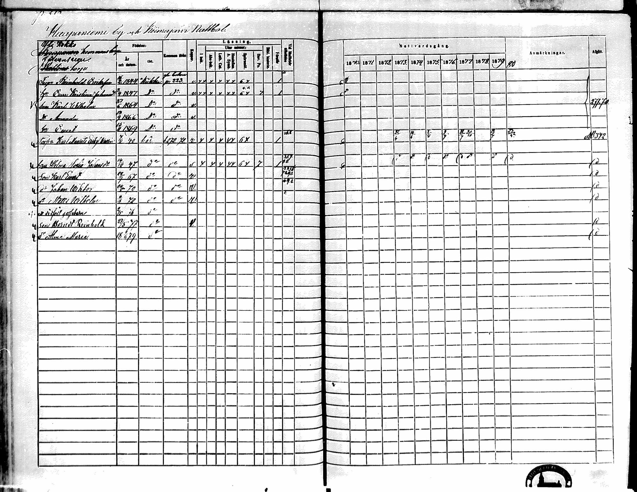 [ ../kirjat/Kirkonkirjat/kiikka/rippikirja_1871-1880_mko142-156/kuvat/251.jpg ]