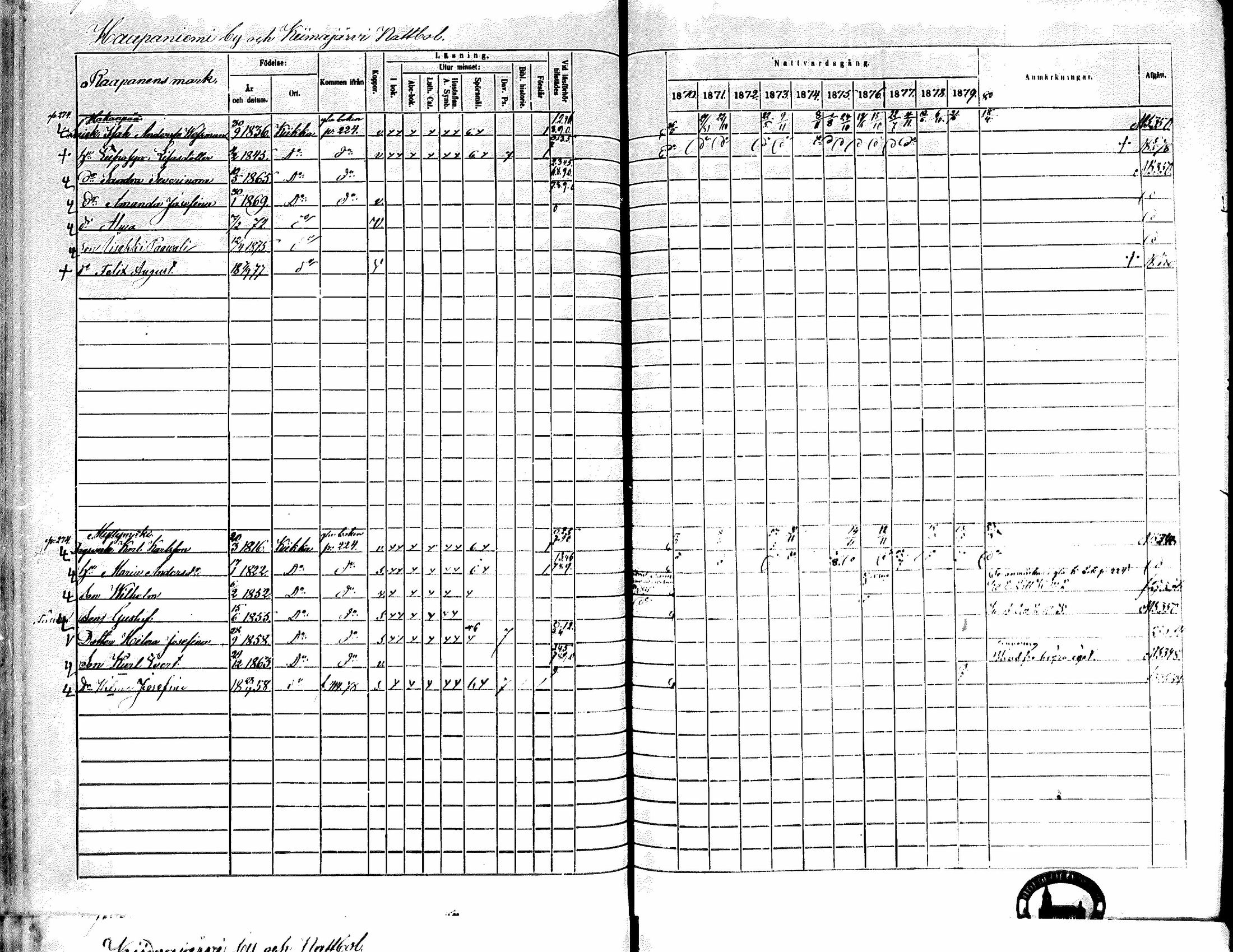 [ ../kirjat/Kirkonkirjat/kiikka/rippikirja_1871-1880_mko142-156/kuvat/253.jpg ]