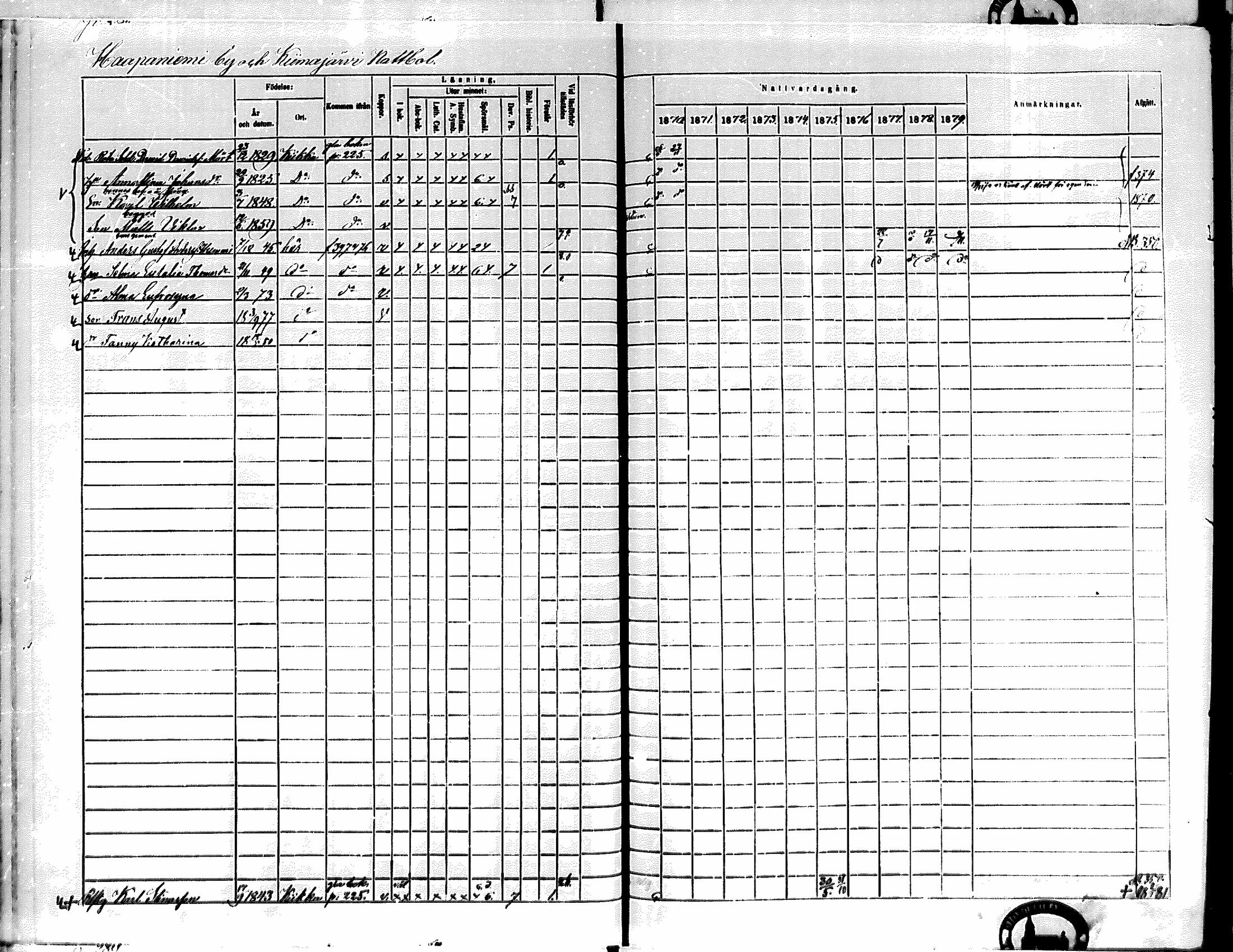 [ ../kirjat/Kirkonkirjat/kiikka/rippikirja_1871-1880_mko142-156/kuvat/254.jpg ]