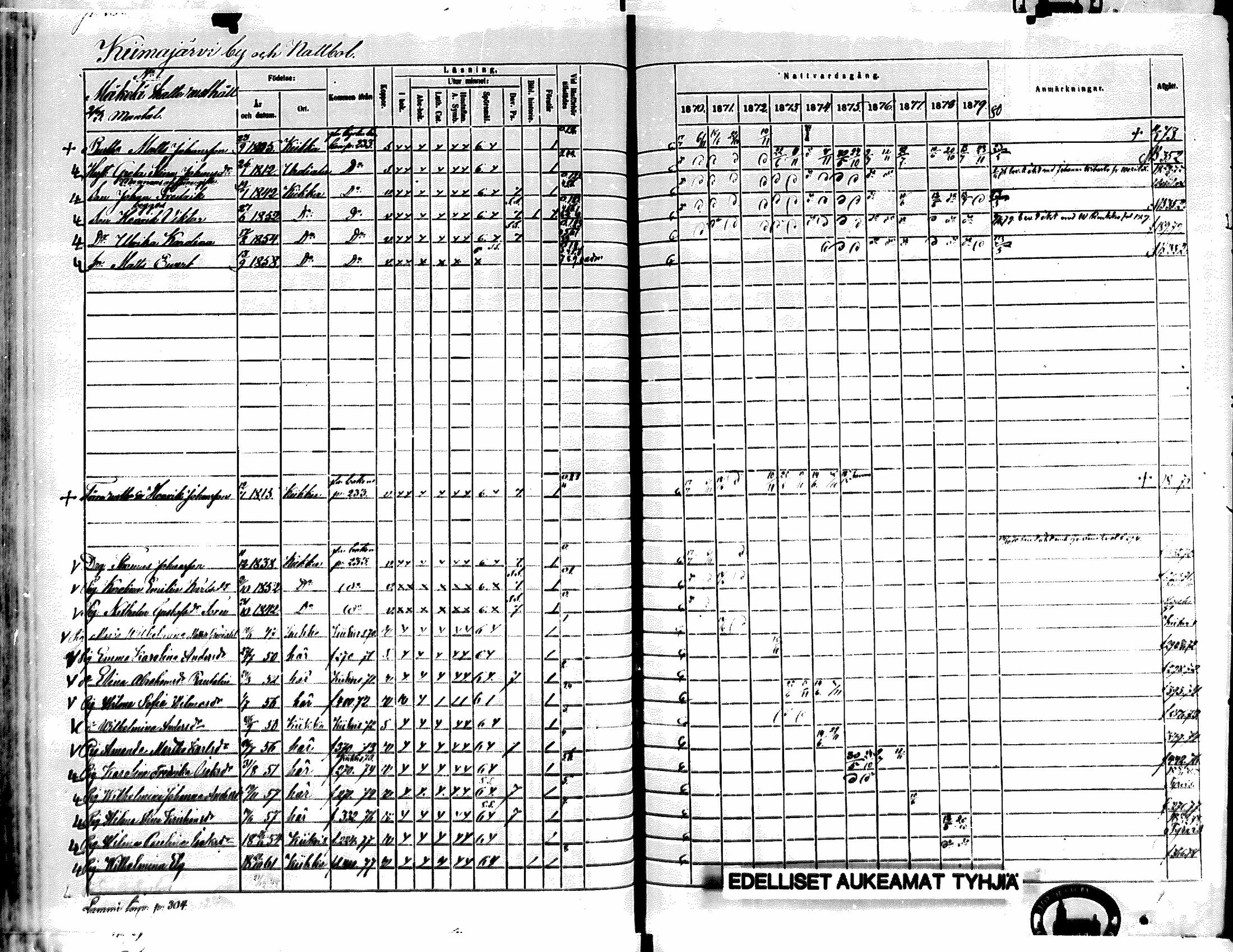 [ ../kirjat/Kirkonkirjat/kiikka/rippikirja_1871-1880_mko142-156/kuvat/255.jpg ]