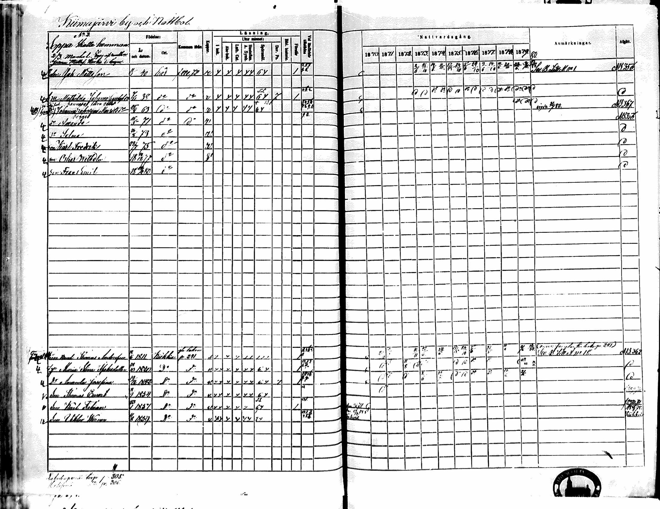 [ ../kirjat/Kirkonkirjat/kiikka/rippikirja_1871-1880_mko142-156/kuvat/257.jpg ]