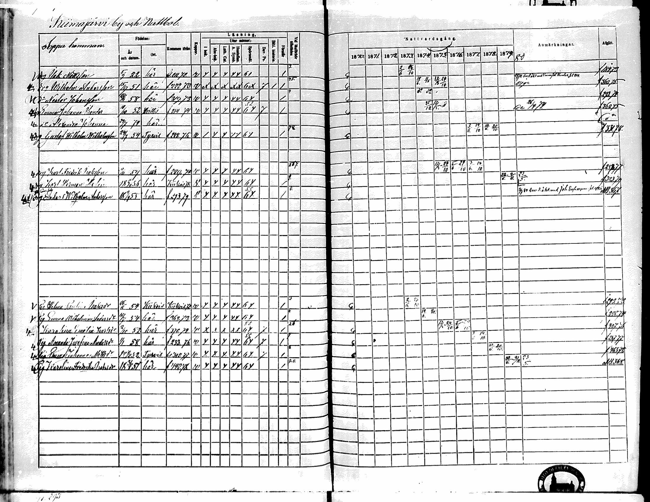 [ ../kirjat/Kirkonkirjat/kiikka/rippikirja_1871-1880_mko142-156/kuvat/258.jpg ]