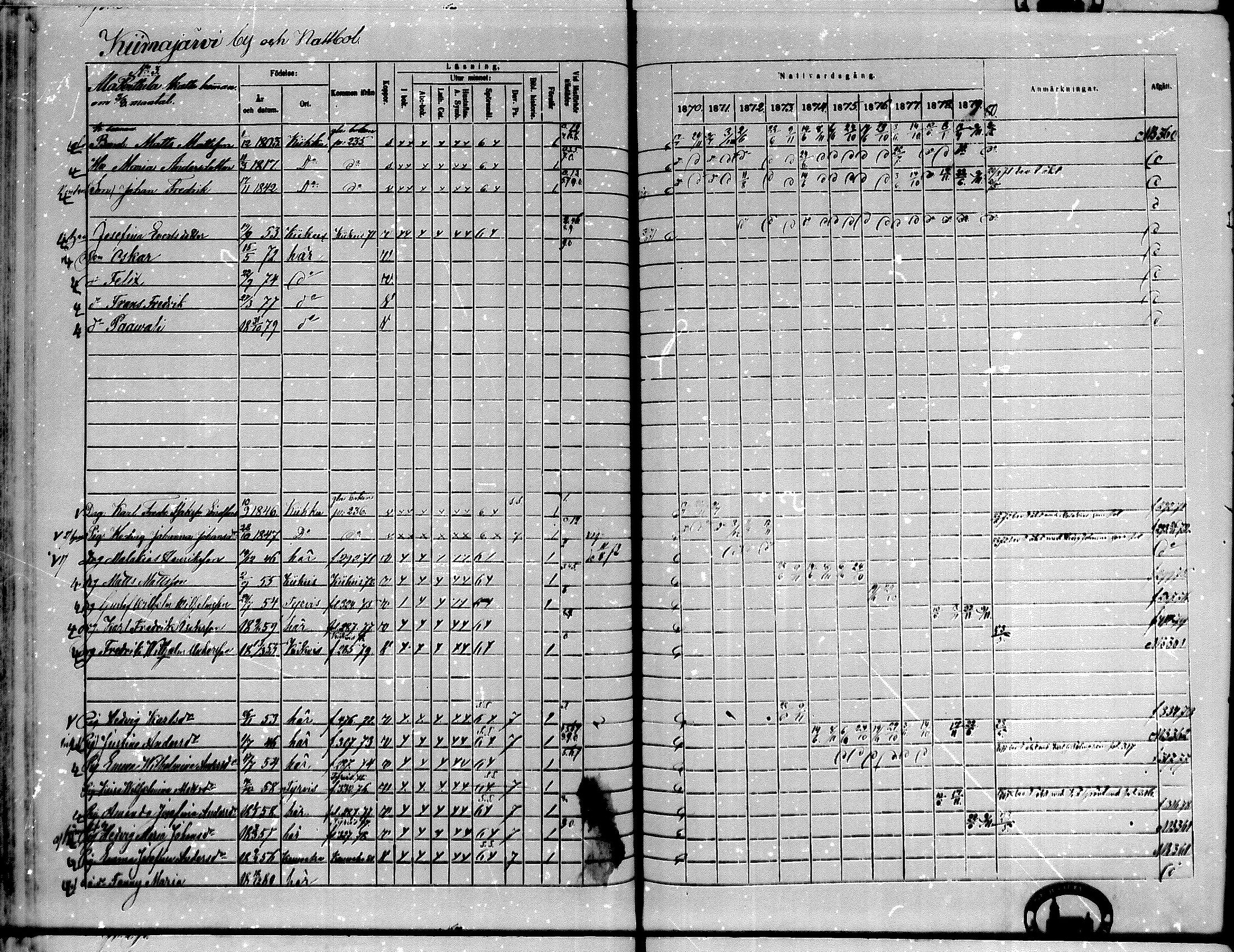 [ ../kirjat/Kirkonkirjat/kiikka/rippikirja_1871-1880_mko142-156/kuvat/259.jpg ]