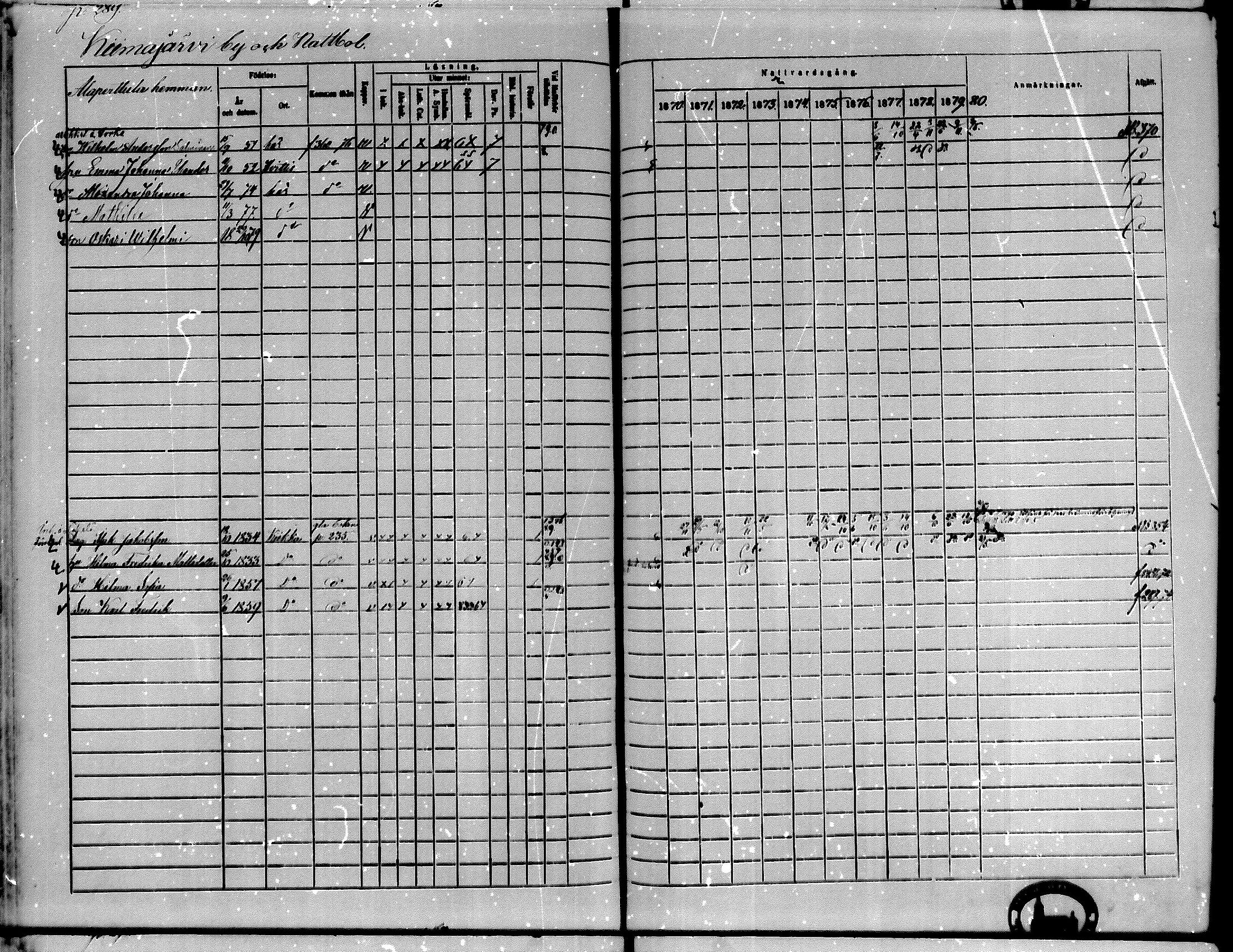 [ ../kirjat/Kirkonkirjat/kiikka/rippikirja_1871-1880_mko142-156/kuvat/260.jpg ]