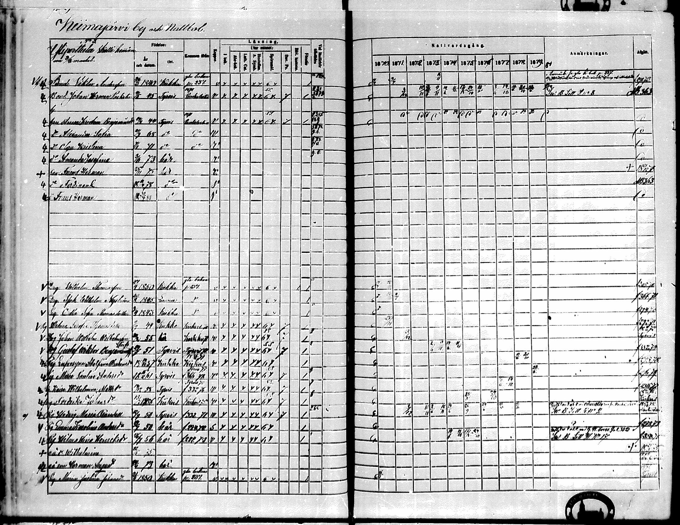 [ ../kirjat/Kirkonkirjat/kiikka/rippikirja_1871-1880_mko142-156/kuvat/261.jpg ]