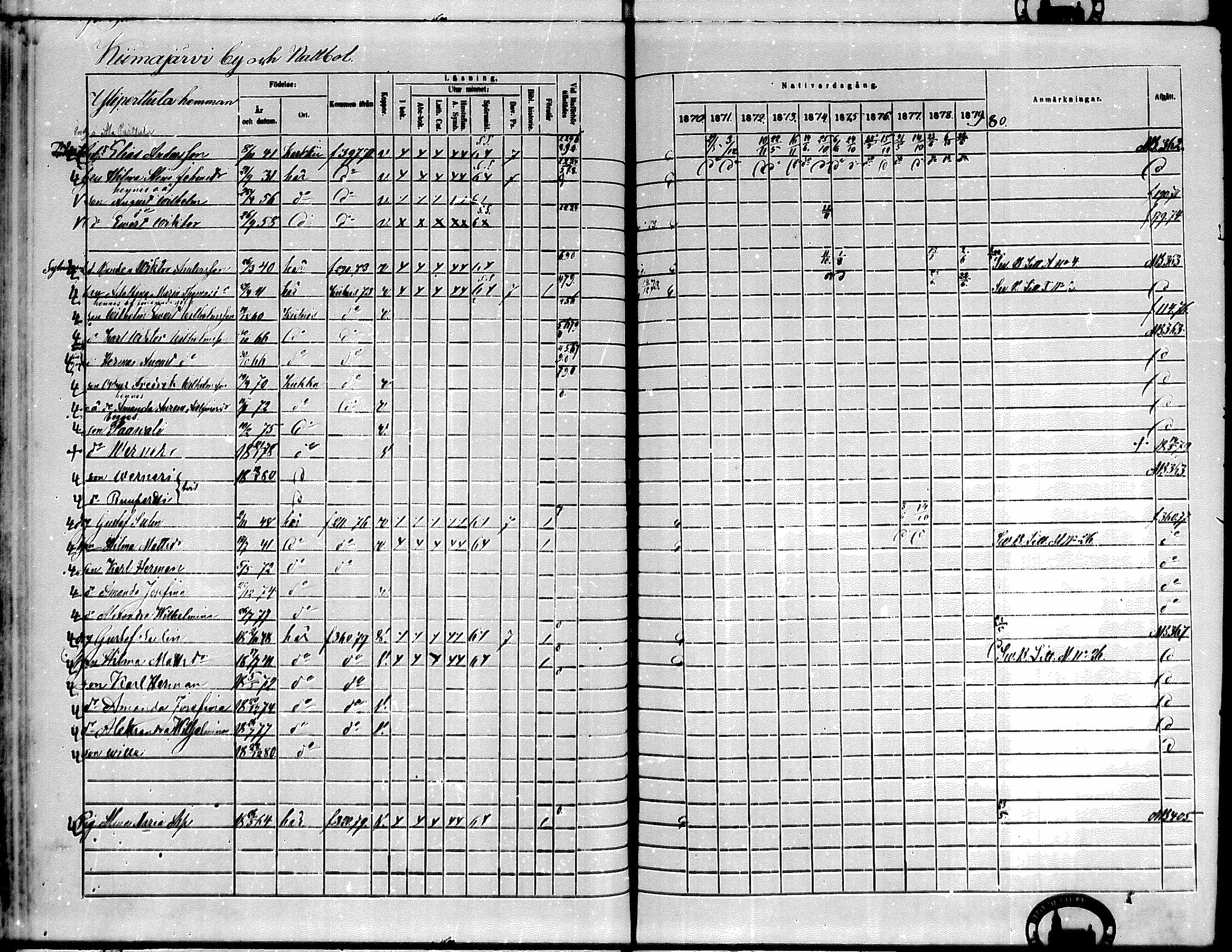 [ ../kirjat/Kirkonkirjat/kiikka/rippikirja_1871-1880_mko142-156/kuvat/262.jpg ]