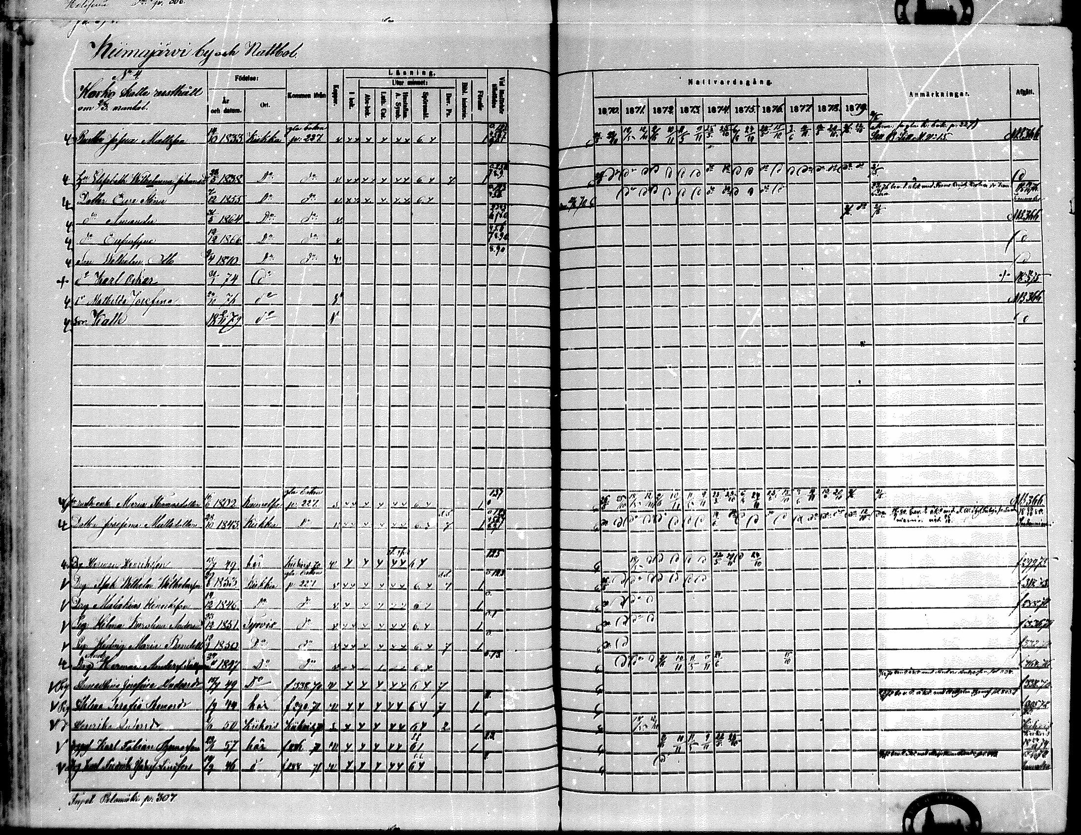 [ ../kirjat/Kirkonkirjat/kiikka/rippikirja_1871-1880_mko142-156/kuvat/263.jpg ]