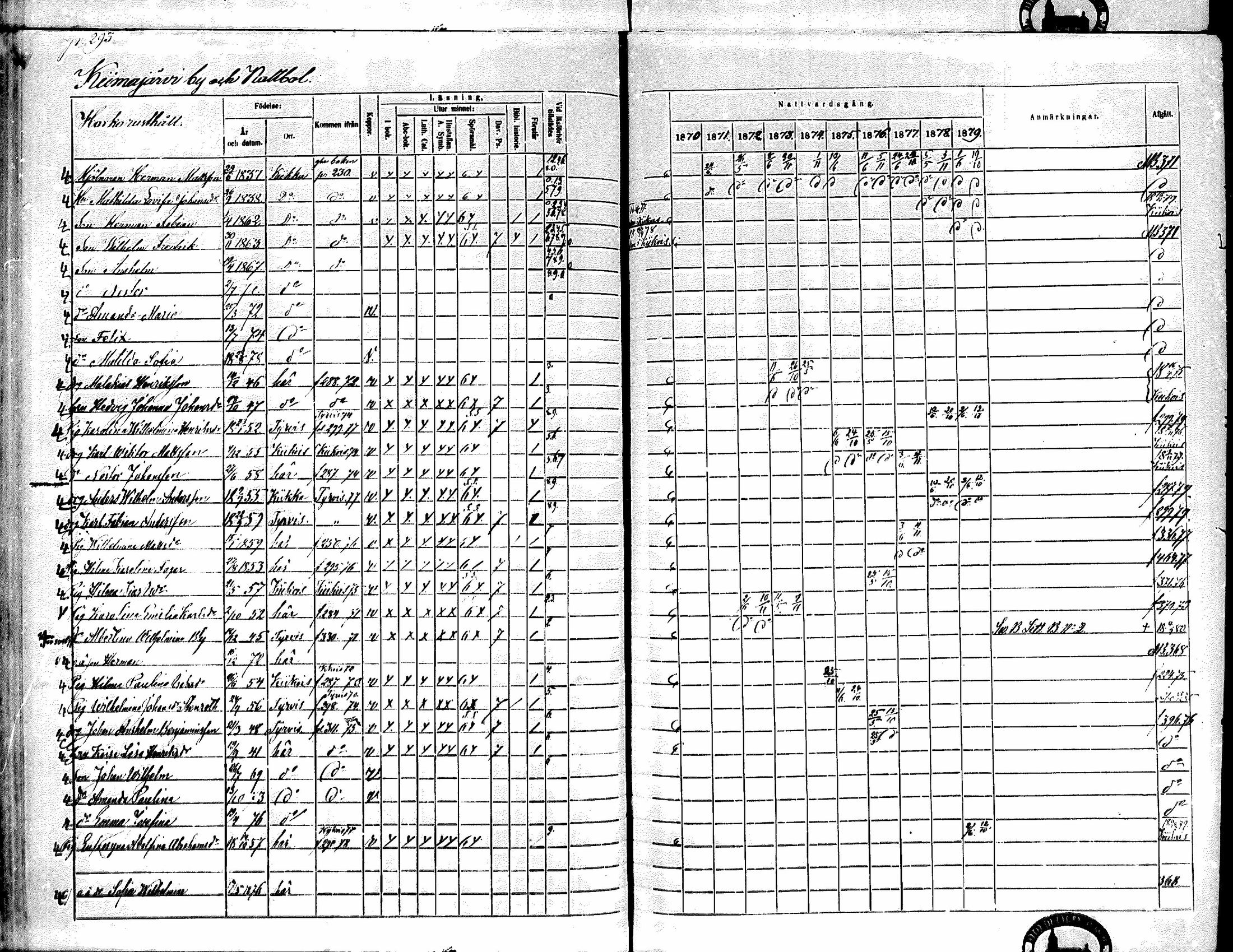 [ ../kirjat/Kirkonkirjat/kiikka/rippikirja_1871-1880_mko142-156/kuvat/264.jpg ]
