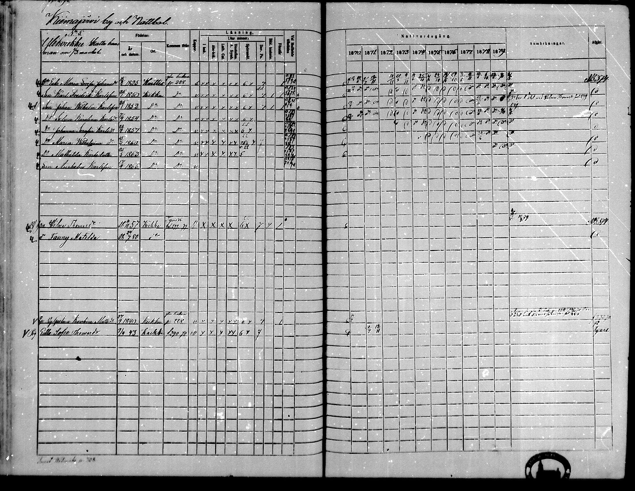 [ ../kirjat/Kirkonkirjat/kiikka/rippikirja_1871-1880_mko142-156/kuvat/265.jpg ]